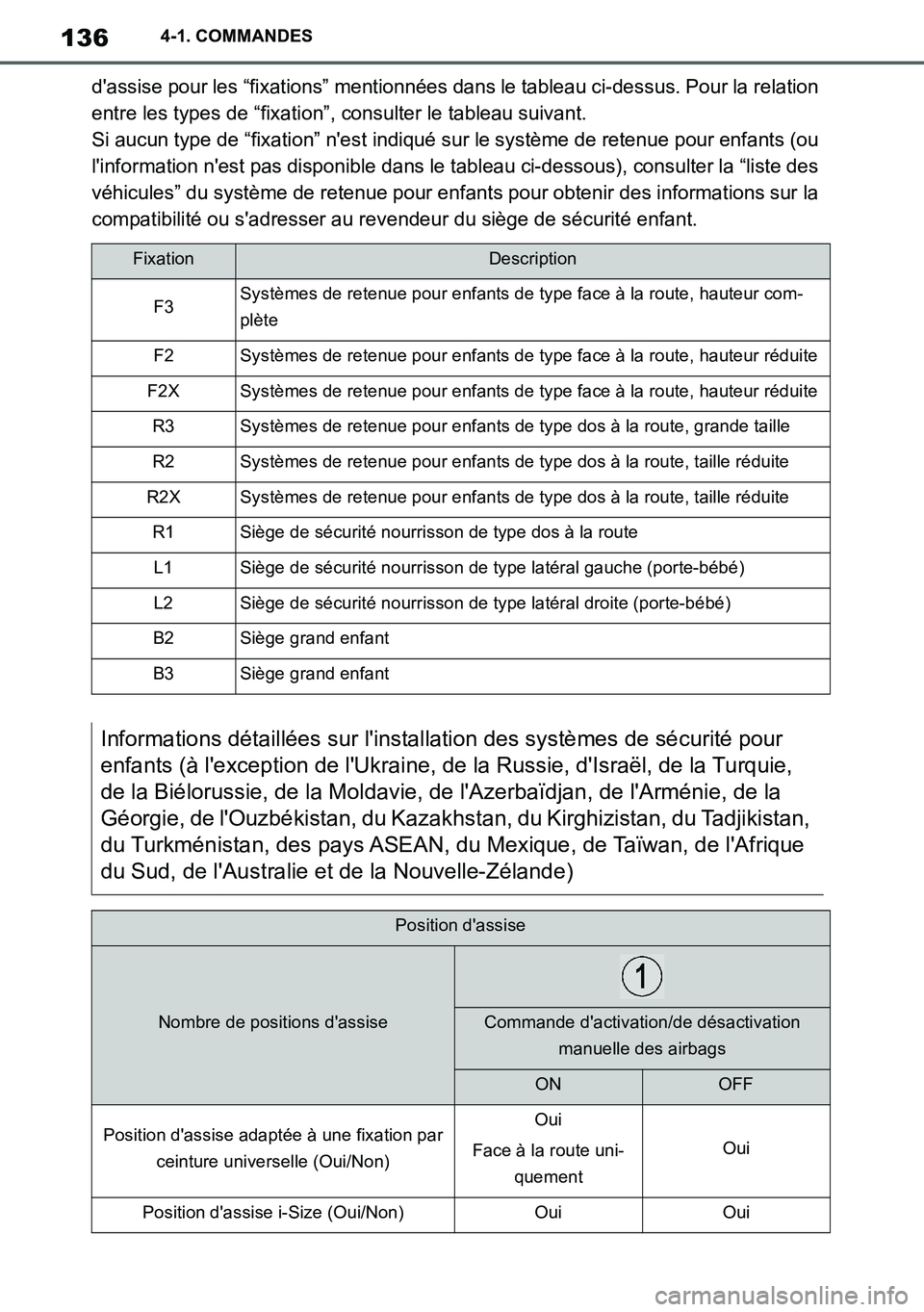 TOYOTA SUPRA 2020 Notices Demploi (in French) 136
Supra Owners Manual_EK
4-1. COMMANDES
dassise pour les “fixations” mentionnées dans le tableau ci-dessus. Pour la relation
entre les types de “fixation”, consulter le tableau suivant.
TOYOTA SUPRA 2020 Notices Demploi (in French) 136
Supra Owners Manual_EK
4-1. COMMANDES
dassise pour les “fixations” mentionnées dans le tableau ci-dessus. Pour la relation
entre les types de “fixation”, consulter le tableau suivant.