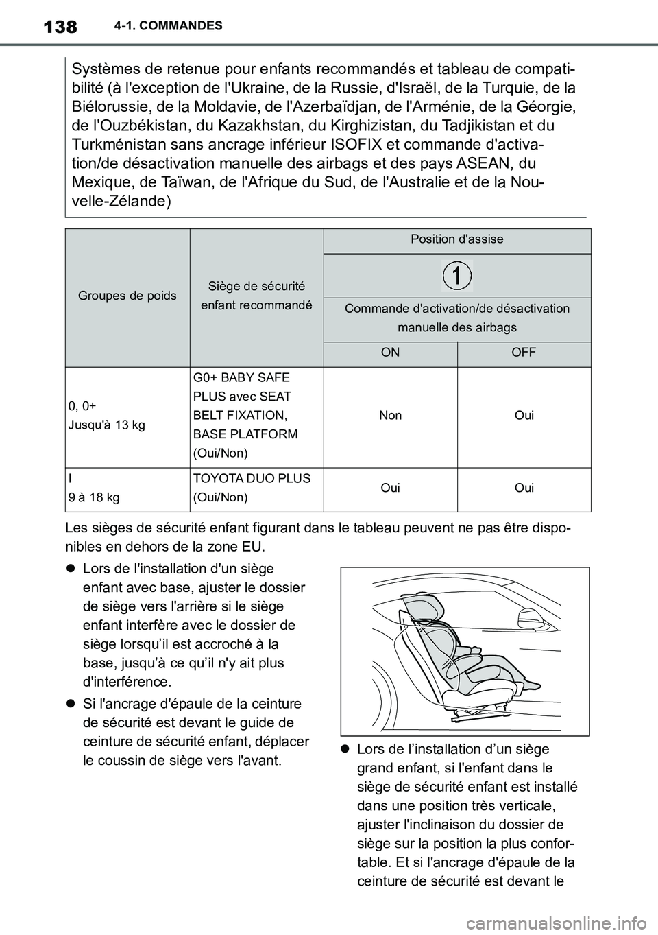 TOYOTA SUPRA 2020 Notices Demploi (in French) 138
Supra Owners Manual_EK
4-1. COMMANDES
Les sièges de sécurité enfant figurant dans le tableau peuvent ne pas être dispo-
nibles en dehors de la zone EU.
Lors de linstallation dun siège
TOYOTA SUPRA 2020 Notices Demploi (in French) 138
Supra Owners Manual_EK
4-1. COMMANDES
Les sièges de sécurité enfant figurant dans le tableau peuvent ne pas être dispo-
nibles en dehors de la zone EU.
Lors de linstallation dun siège