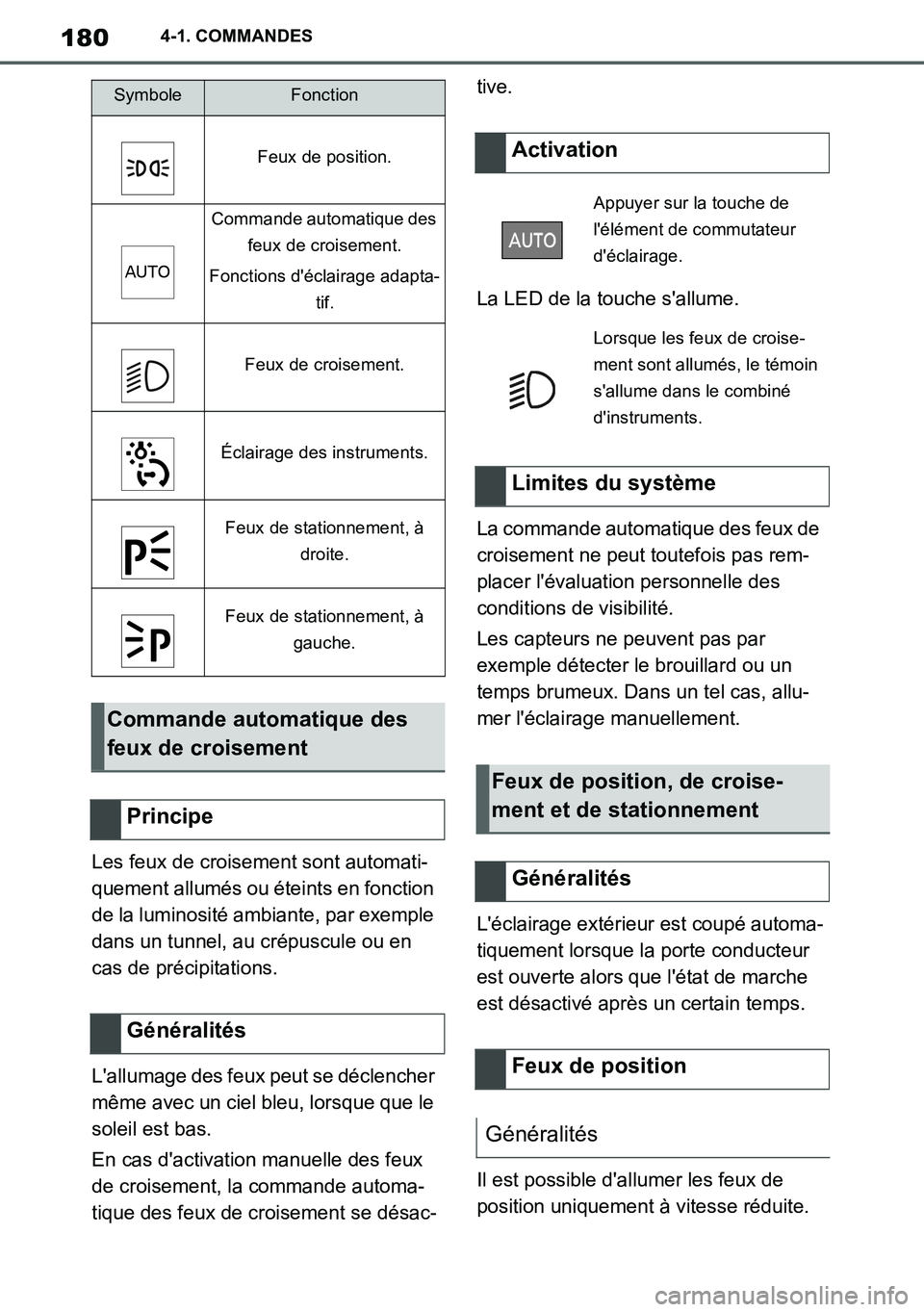 TOYOTA SUPRA 2020 Notices Demploi (in French) 180
Supra Owners Manual_EK
4-1. COMMANDES
Les feux de croisement sont automati-
quement allumés ou éteints en fonction
de la luminosité ambiante, par exemple
dans un tunnel, au crépuscule ou en TOYOTA SUPRA 2020 Notices Demploi (in French) 180
Supra Owners Manual_EK
4-1. COMMANDES
Les feux de croisement sont automati-
quement allumés ou éteints en fonction
de la luminosité ambiante, par exemple
dans un tunnel, au crépuscule ou en