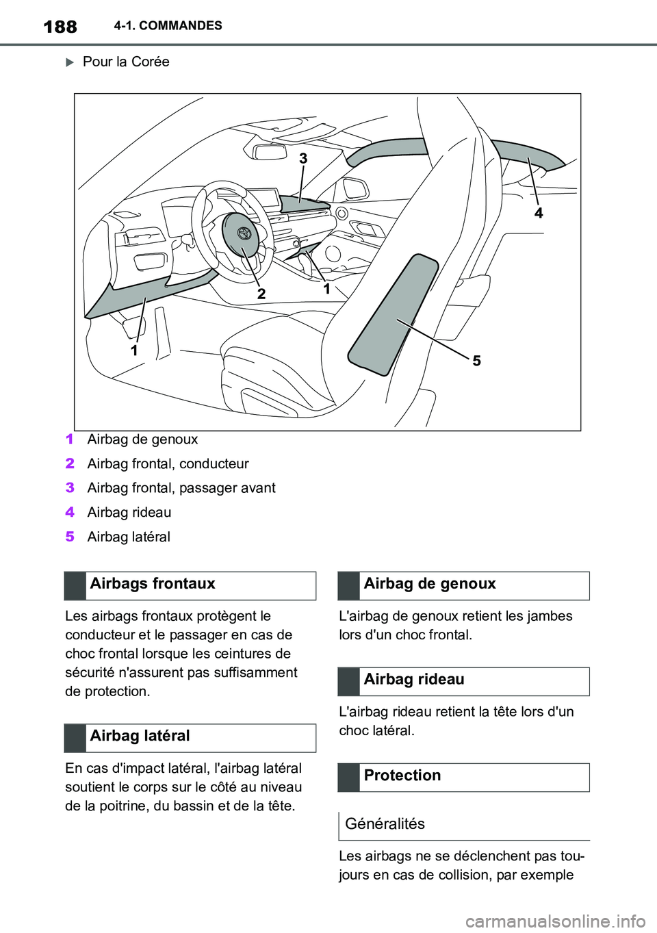 TOYOTA SUPRA 2020 Notices Demploi (in French) 188
Supra Owners Manual_EK
4-1. COMMANDES
Pour la Corée
1Airbag de genoux
2Airbag frontal, conducteur
3Airbag frontal, passager avant
4Airbag rideau
5Airbag latéral
Les airbags frontaux protège TOYOTA SUPRA 2020 Notices Demploi (in French) 188
Supra Owners Manual_EK
4-1. COMMANDES
Pour la Corée
1Airbag de genoux
2Airbag frontal, conducteur
3Airbag frontal, passager avant
4Airbag rideau
5Airbag latéral
Les airbags frontaux protège