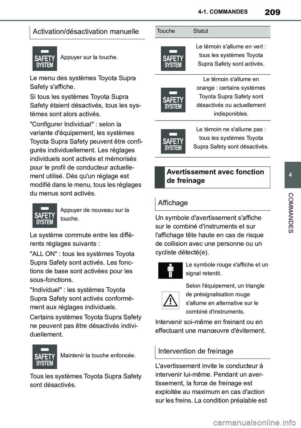 TOYOTA SUPRA 2020 Notices Demploi (in French) 209
4
Supra Owners Manual_EK
4-1. COMMANDES
COMMANDES
Le menu des systèmes Toyota Supra
Safety saffiche.
Si tous les systèmes Toyota Supra
Safety étaient désactivés, tous les sys-
tèmes sont TOYOTA SUPRA 2020 Notices Demploi (in French) 209
4
Supra Owners Manual_EK
4-1. COMMANDES
COMMANDES
Le menu des systèmes Toyota Supra
Safety saffiche.
Si tous les systèmes Toyota Supra
Safety étaient désactivés, tous les sys-
tèmes sont