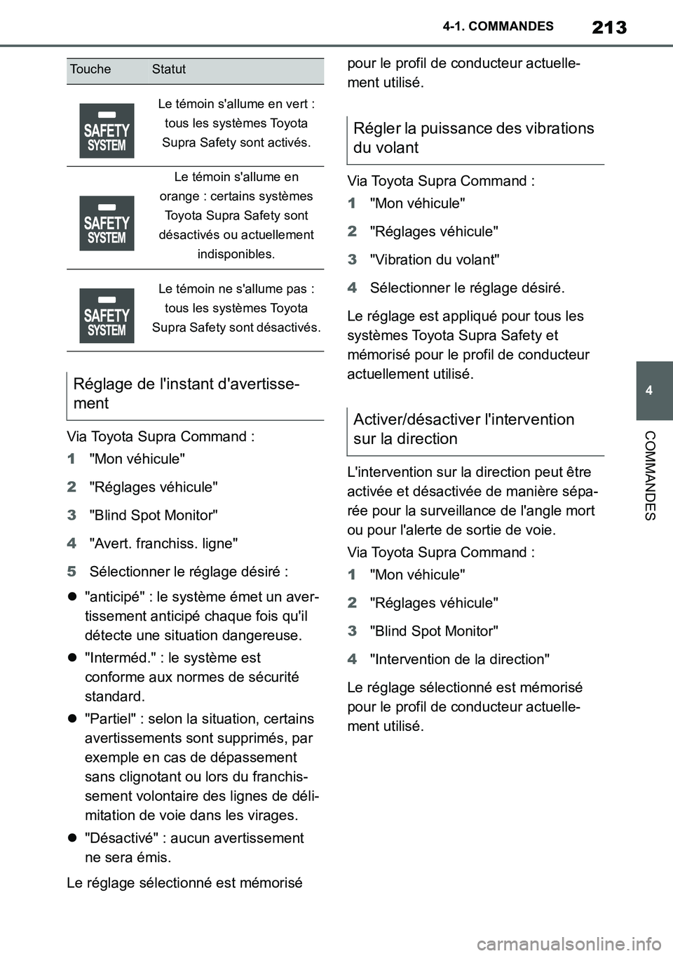 TOYOTA SUPRA 2020 Notices Demploi (in French) 213
4
Supra Owners Manual_EK
4-1. COMMANDES
COMMANDESVia Toyota Supra Command :
1"Mon véhicule"
2"Réglages véhicule"
3"Blind Spot Monitor"
4"Avert. franchiss. ligne"
5Sélectionner le réglage dé TOYOTA SUPRA 2020 Notices Demploi (in French) 213
4
Supra Owners Manual_EK
4-1. COMMANDES
COMMANDESVia Toyota Supra Command :
1"Mon véhicule"
2"Réglages véhicule"
3"Blind Spot Monitor"
4"Avert. franchiss. ligne"
5Sélectionner le réglage dé