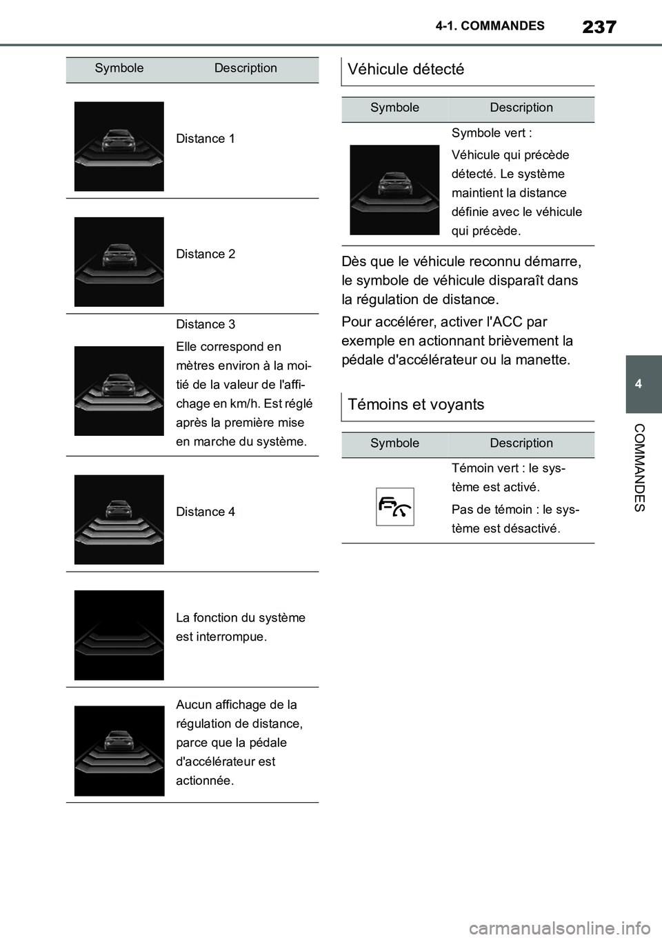 TOYOTA SUPRA 2020 Notices Demploi (in French) 237
4
Supra Owners Manual_EK
4-1. COMMANDES
COMMANDES
Dès que le véhicule reconnu démarre,
le symbole de véhicule disparaît dans
la régulation de distance.
Pour accélérer, activer lACC par TOYOTA SUPRA 2020 Notices Demploi (in French) 237
4
Supra Owners Manual_EK
4-1. COMMANDES
COMMANDES
Dès que le véhicule reconnu démarre,
le symbole de véhicule disparaît dans
la régulation de distance.
Pour accélérer, activer lACC par