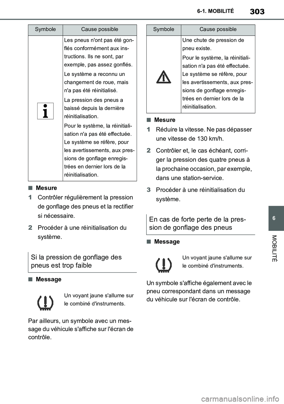 TOYOTA SUPRA 2020 Notices Demploi (in French) 303
6
Supra Owners Manual_EK
6-1. MOBILITÉ
MOBILITÉ
■Mesure
1Contrôler régulièrement la pression
de gonflage des pneus et la rectifier
si nécessaire.
2Procéder à une réinitialisation du TOYOTA SUPRA 2020 Notices Demploi (in French) 303
6
Supra Owners Manual_EK
6-1. MOBILITÉ
MOBILITÉ
■Mesure
1Contrôler régulièrement la pression
de gonflage des pneus et la rectifier
si nécessaire.
2Procéder à une réinitialisation du