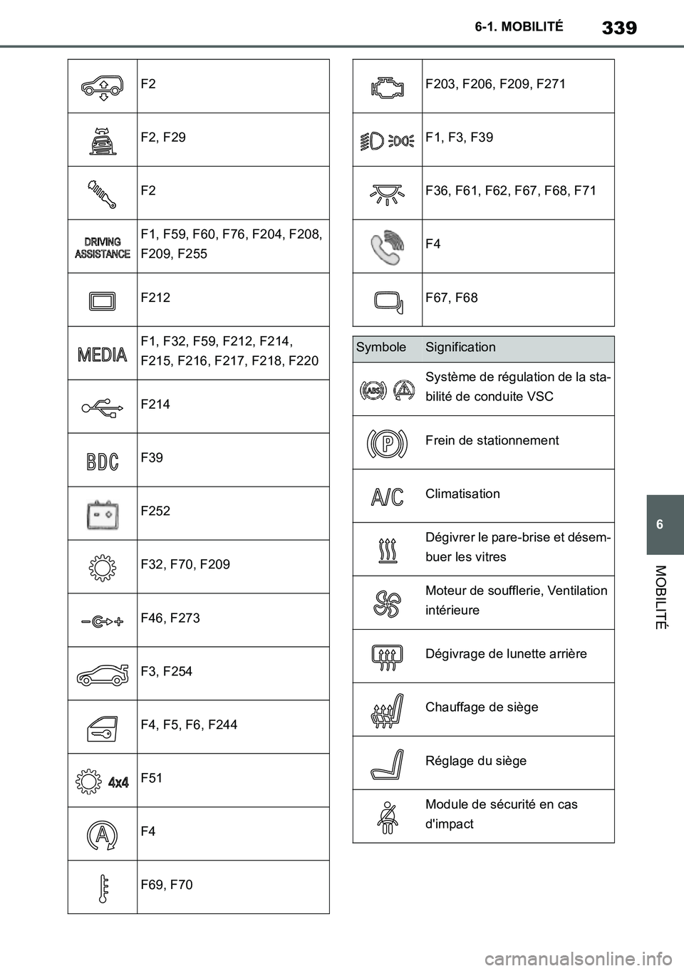 TOYOTA SUPRA 2020 Notices Demploi (in French) 339
6
Supra Owners Manual_EK
6-1. MOBILITÉ
MOBILITÉ
F2
F2, F29
F2
F1, F59, F60, F76, F204, F208,
F209, F255
F212
F1, F32, F59, F212, F214,
F215, F216, F217, F218, F220
F214
F39
F252
F32, F70, F20 TOYOTA SUPRA 2020 Notices Demploi (in French) 339
6
Supra Owners Manual_EK
6-1. MOBILITÉ
MOBILITÉ
F2
F2, F29
F2
F1, F59, F60, F76, F204, F208,
F209, F255
F212
F1, F32, F59, F212, F214,
F215, F216, F217, F218, F220
F214
F39
F252
F32, F70, F20