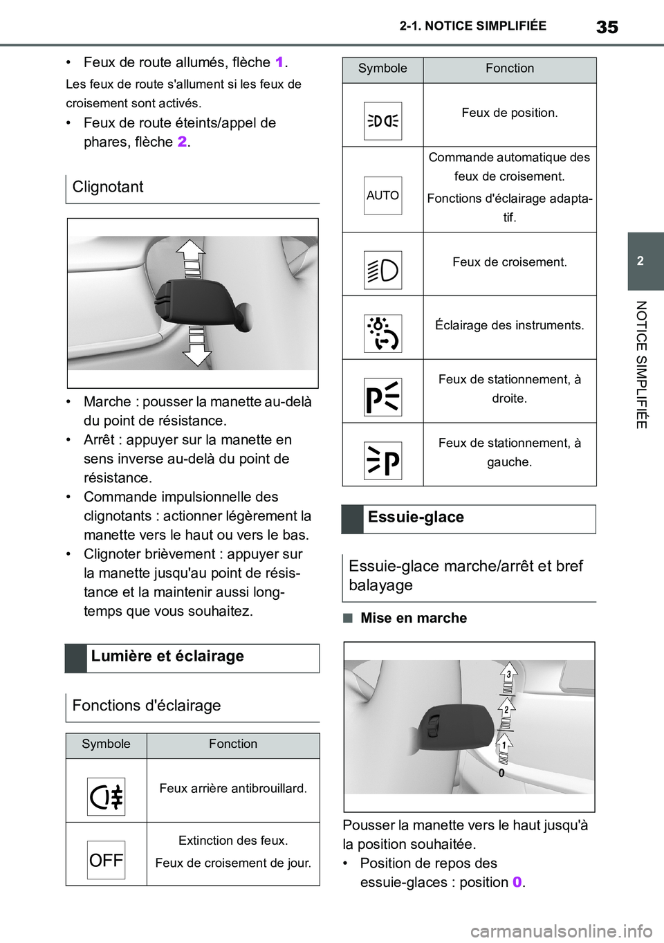 TOYOTA SUPRA 2020  Notices Demploi (in French) 35
2
Supra Owners Manual_EK
2-1. NOTICE SIMPLIFIÉE
NOTICE SIMPLIFIÉE
• Feux de route allumés, flèche 1.
Les feux de route sallument si les feux de 
croisement sont activés.
• Feux de route 
