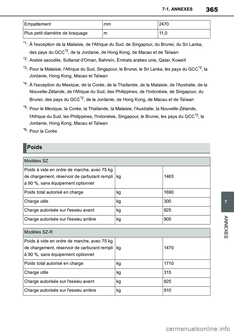 TOYOTA SUPRA 2020 Notices Demploi (in French) 365
7
Supra Owners Manual_EK
7-1. ANNEXES
ANNEXES
*1: À lexception de la Malaisie, de lAfrique du Sud, de Singapour, du Brunei, du Sri Lanka,
des pays du GCC
*2, de la Jordanie, de Hong Kong, de TOYOTA SUPRA 2020 Notices Demploi (in French) 365
7
Supra Owners Manual_EK
7-1. ANNEXES
ANNEXES
*1: À lexception de la Malaisie, de lAfrique du Sud, de Singapour, du Brunei, du Sri Lanka,
des pays du GCC
*2, de la Jordanie, de Hong Kong, de