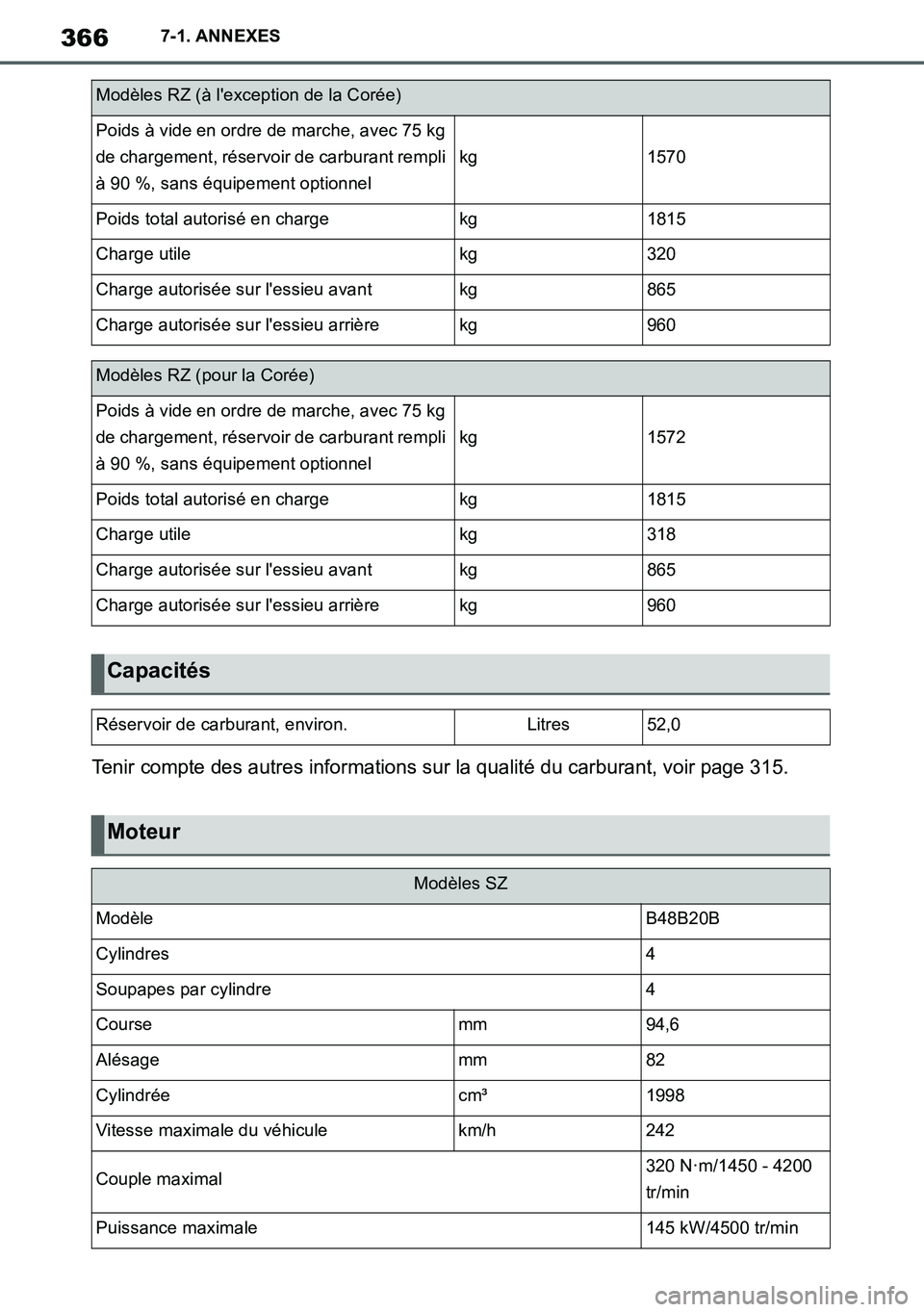 TOYOTA SUPRA 2020 Notices Demploi (in French) 366
Supra Owners Manual_EK
7-1. ANNEXES
Tenir compte des autres informations sur la qualité du carburant, voir page 315.
Modèles RZ (à lexception de la Corée)
Poids à vide en ordre de marche, a TOYOTA SUPRA 2020 Notices Demploi (in French) 366
Supra Owners Manual_EK
7-1. ANNEXES
Tenir compte des autres informations sur la qualité du carburant, voir page 315.
Modèles RZ (à lexception de la Corée)
Poids à vide en ordre de marche, a