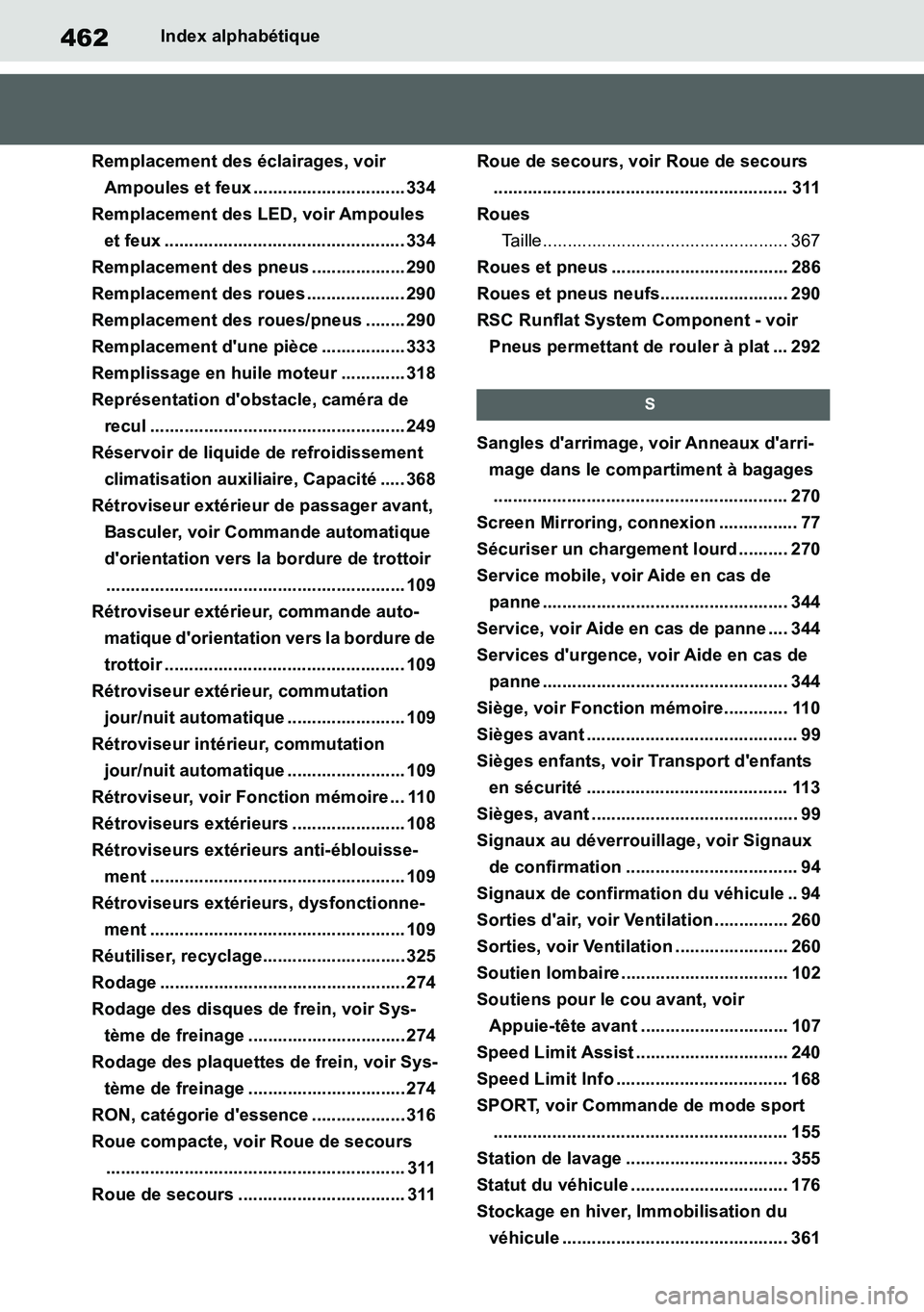 TOYOTA SUPRA 2020  Notices Demploi (in French) 462
Supra Owners Manual
Index alphabétique
Remplacement des éclairages, voir 
Ampoules et feux ............................... 334
Remplacement des LED, voir Ampoules 
et feux .....................
