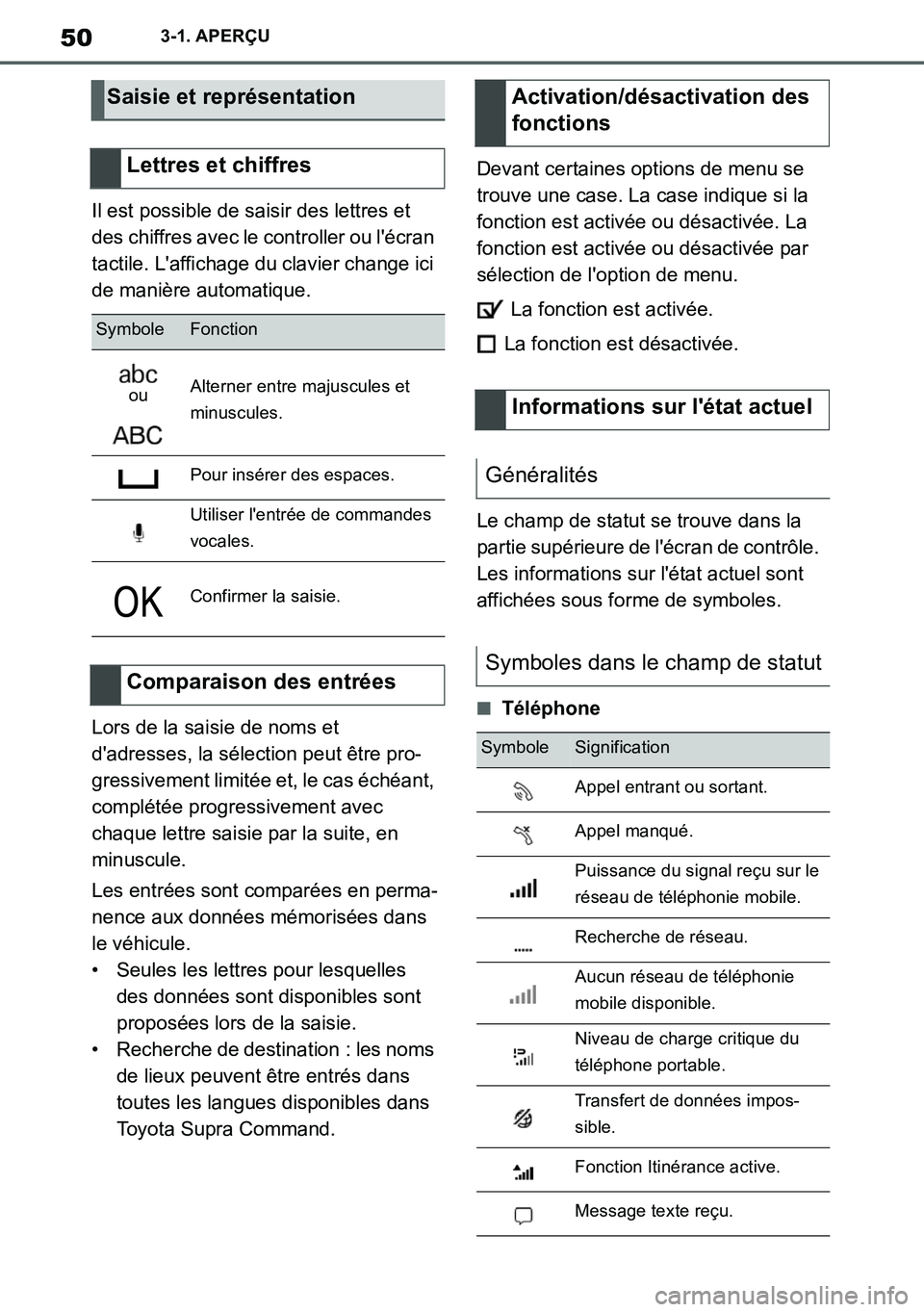 TOYOTA SUPRA 2020 Notices Demploi (in French) 50
Supra Owners Manual_EK
3-1. APERÇU
Il est possible de saisir des lettres et
des chiffres avec le controller ou lécran
tactile. Laffichage du clavier change ici
de manière automatique.
Lors TOYOTA SUPRA 2020 Notices Demploi (in French) 50
Supra Owners Manual_EK
3-1. APERÇU
Il est possible de saisir des lettres et
des chiffres avec le controller ou lécran
tactile. Laffichage du clavier change ici
de manière automatique.
Lors