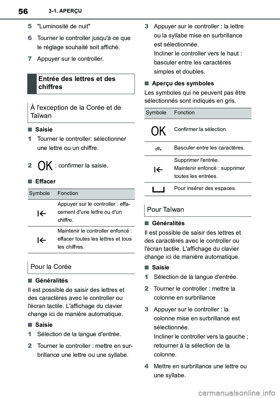 TOYOTA SUPRA 2020 Notices Demploi (in French) 56
Supra Owners Manual_EK
3-1. APERÇU
5"Luminosité de nuit"
6Tourner le controller jusquà ce que
le réglage souhaité soit affiché.
7Appuyer sur le controller.
■Saisie
1Tourner le controller TOYOTA SUPRA 2020 Notices Demploi (in French) 56
Supra Owners Manual_EK
3-1. APERÇU
5"Luminosité de nuit"
6Tourner le controller jusquà ce que
le réglage souhaité soit affiché.
7Appuyer sur le controller.
■Saisie
1Tourner le controller