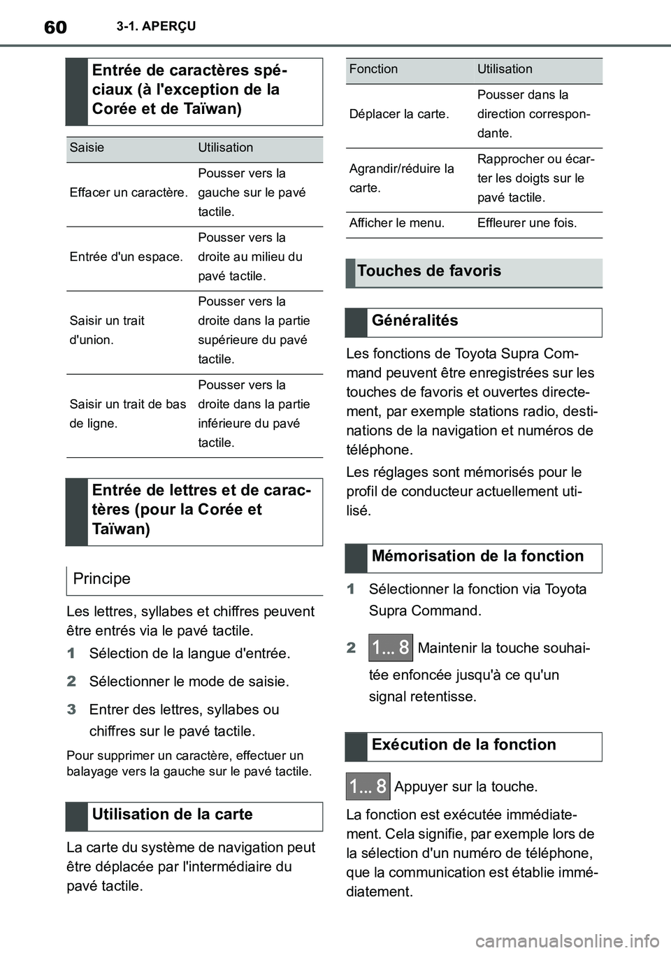 TOYOTA SUPRA 2020 Notices Demploi (in French) 60
Supra Owners Manual_EK
3-1. APERÇU
Les lettres, syllabes et chiffres peuvent
être entrés via le pavé tactile.
1Sélection de la langue dentrée.
2Sélectionner le mode de saisie.
3Entrer des TOYOTA SUPRA 2020 Notices Demploi (in French) 60
Supra Owners Manual_EK
3-1. APERÇU
Les lettres, syllabes et chiffres peuvent
être entrés via le pavé tactile.
1Sélection de la langue dentrée.
2Sélectionner le mode de saisie.
3Entrer des