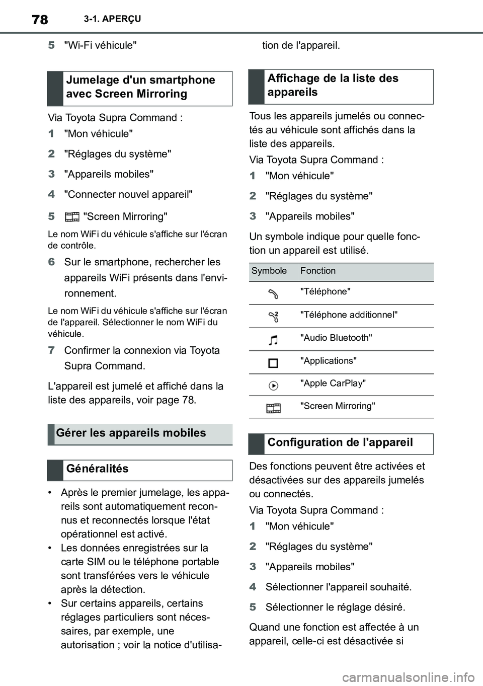 TOYOTA SUPRA 2020 Notices Demploi (in French) 78
Supra Owners Manual_EK
3-1. APERÇU
5"Wi-Fi véhicule"
Via Toyota Supra Command :
1"Mon véhicule"
2"Réglages du système"
3"Appareils mobiles"
4"Connecter nouvel appareil"
5 "Screen Mirroring"
L TOYOTA SUPRA 2020 Notices Demploi (in French) 78
Supra Owners Manual_EK
3-1. APERÇU
5"Wi-Fi véhicule"
Via Toyota Supra Command :
1"Mon véhicule"
2"Réglages du système"
3"Appareils mobiles"
4"Connecter nouvel appareil"
5 "Screen Mirroring"
L