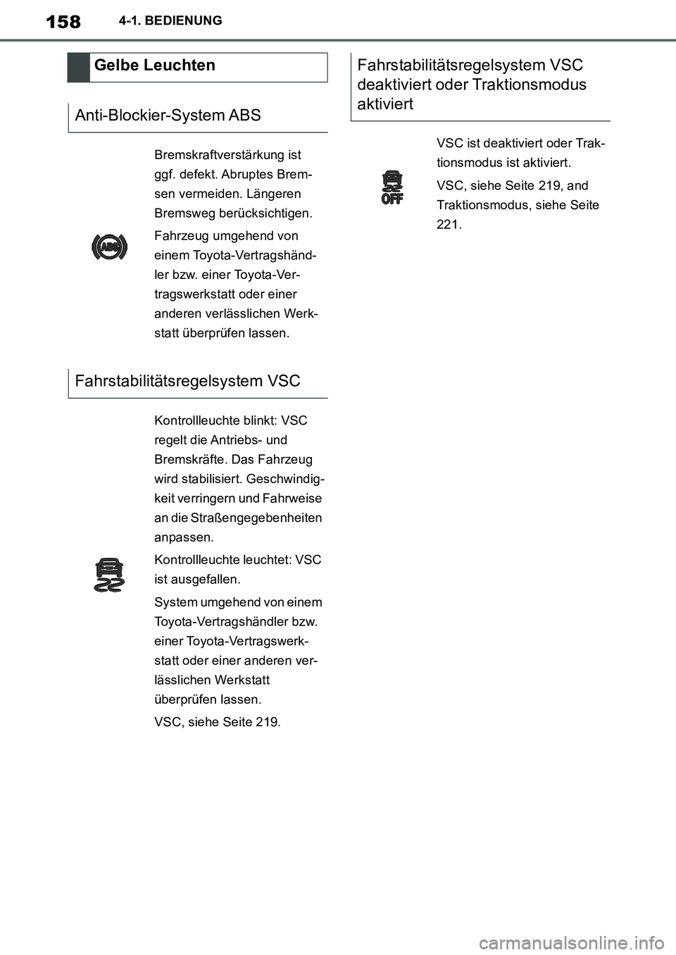 TOYOTA SUPRA 2020 Betriebsanleitungen (in German) 158
Supra Owners Manual_EM
4-1. BEDIENUNG
Gelbe Leuchten
Anti-Blockier-System ABS
Bremskraftverstärkung ist
ggf. defekt. Abruptes Brem-
sen vermeiden. Längeren
Bremsweg berücksichtigen.
Fahrzeug TOYOTA SUPRA 2020 Betriebsanleitungen (in German) 158
Supra Owners Manual_EM
4-1. BEDIENUNG
Gelbe Leuchten
Anti-Blockier-System ABS
Bremskraftverstärkung ist
ggf. defekt. Abruptes Brem-
sen vermeiden. Längeren
Bremsweg berücksichtigen.
Fahrzeug