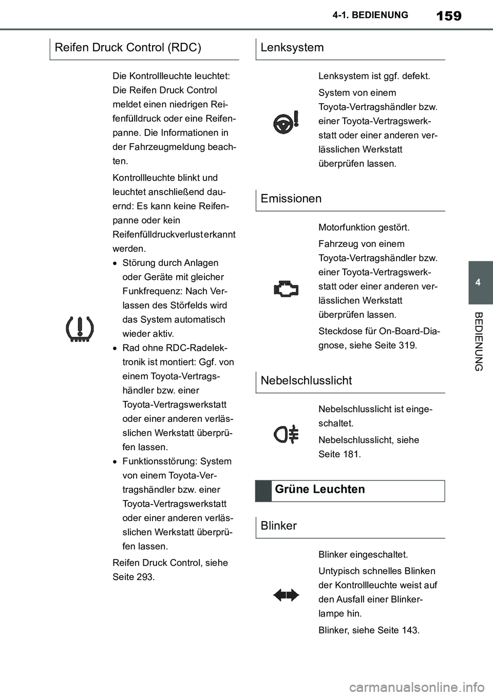 TOYOTA SUPRA 2020 Betriebsanleitungen (in German) 159
4
Supra Owners Manual_EM
4-1. BEDIENUNG
BEDIENUNG
Reifen Druck Control (RDC)
Die Kontrollleuchte leuchtet:
Die Reifen Druck Control
meldet einen niedrigen Rei-
fenfülldruck oder eine Reifen-
p TOYOTA SUPRA 2020 Betriebsanleitungen (in German) 159
4
Supra Owners Manual_EM
4-1. BEDIENUNG
BEDIENUNG
Reifen Druck Control (RDC)
Die Kontrollleuchte leuchtet:
Die Reifen Druck Control
meldet einen niedrigen Rei-
fenfülldruck oder eine Reifen-
p