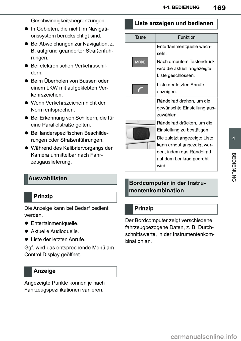 TOYOTA SUPRA 2020  Betriebsanleitungen (in German) 169
4
Supra Owners Manual_EM
4-1. BEDIENUNG
BEDIENUNG
Geschwindigkeitsbegrenzungen.
In Gebieten, die nicht im Navigati-
onssystem berücksichtigt sind.
Bei Abweichungen zur Navigation, z. 
B. a