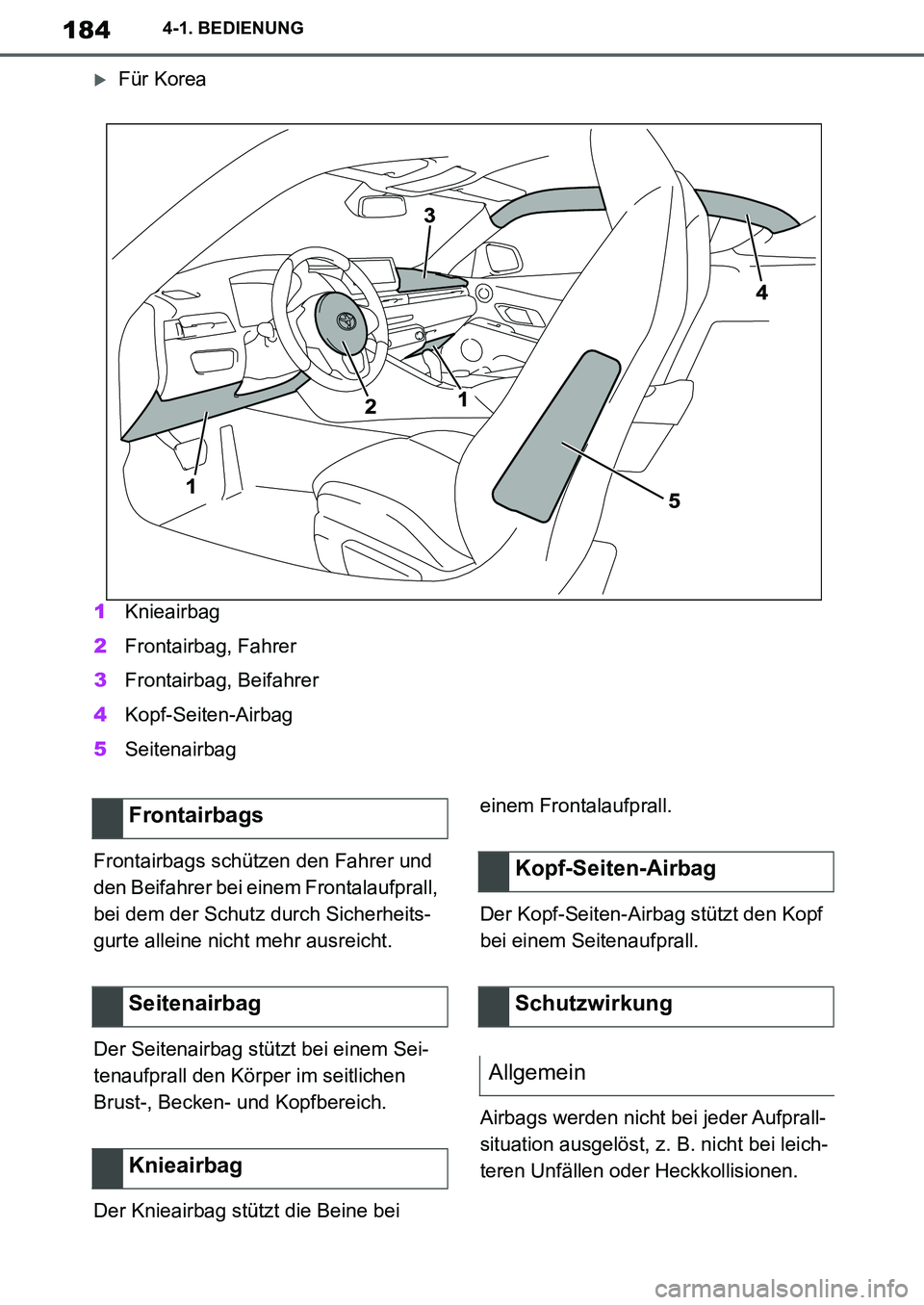 TOYOTA SUPRA 2020  Betriebsanleitungen (in German) 184
Supra Owners Manual_EM
4-1. BEDIENUNG
Für Korea
1Knieairbag
2Frontairbag, Fahrer
3Frontairbag, Beifahrer
4Kopf-Seiten-Airbag
5Seitenairbag
Frontairbags schützen den Fahrer und 
den Beifahrer