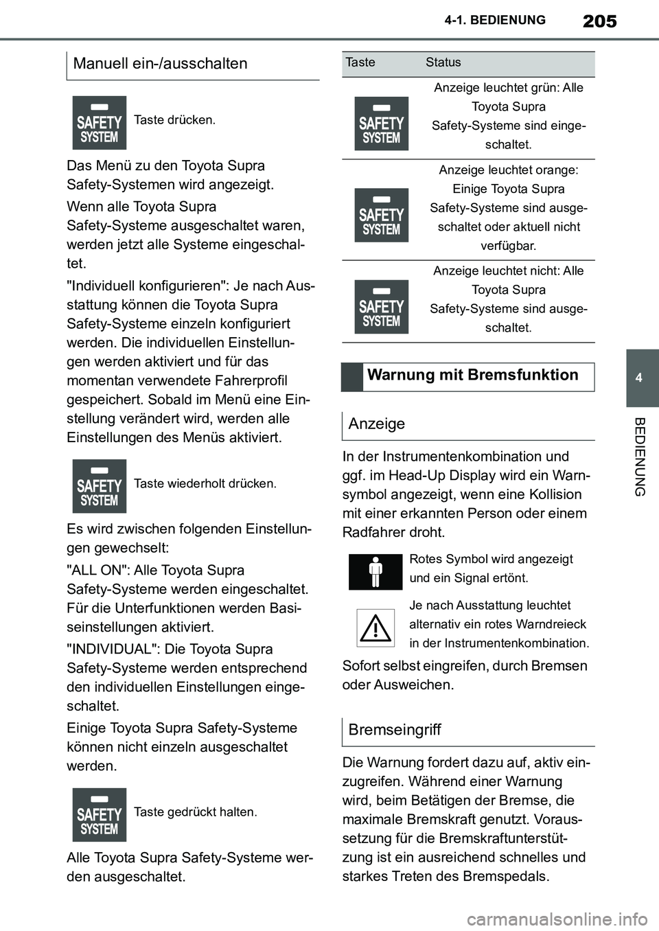 TOYOTA SUPRA 2020 Betriebsanleitungen (in German) 205
4
Supra Owners Manual_EM
4-1. BEDIENUNG
BEDIENUNG
Das Menü zu den Toyota Supra
Safety-Systemen wird angezeigt.
Wenn alle Toyota Supra
Safety-Systeme ausgeschaltet waren,
werden jetzt alle Sys TOYOTA SUPRA 2020 Betriebsanleitungen (in German) 205
4
Supra Owners Manual_EM
4-1. BEDIENUNG
BEDIENUNG
Das Menü zu den Toyota Supra
Safety-Systemen wird angezeigt.
Wenn alle Toyota Supra
Safety-Systeme ausgeschaltet waren,
werden jetzt alle Sys