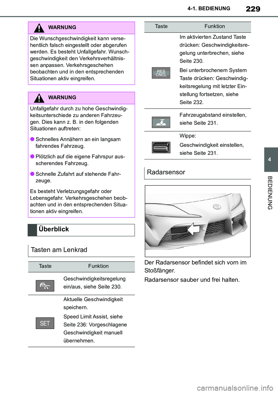 TOYOTA SUPRA 2020 Betriebsanleitungen (in German) 229
4
Supra Owners Manual_EM
4-1. BEDIENUNG
BEDIENUNG
Der Radarsensor befindet sich vorn im
Stoßfänger.
Radarsensor sauber und frei halten.
WARNUNG
Die Wunschgeschwindigkeit kann verse-
hentlich f TOYOTA SUPRA 2020 Betriebsanleitungen (in German) 229
4
Supra Owners Manual_EM
4-1. BEDIENUNG
BEDIENUNG
Der Radarsensor befindet sich vorn im
Stoßfänger.
Radarsensor sauber und frei halten.
WARNUNG
Die Wunschgeschwindigkeit kann verse-
hentlich f