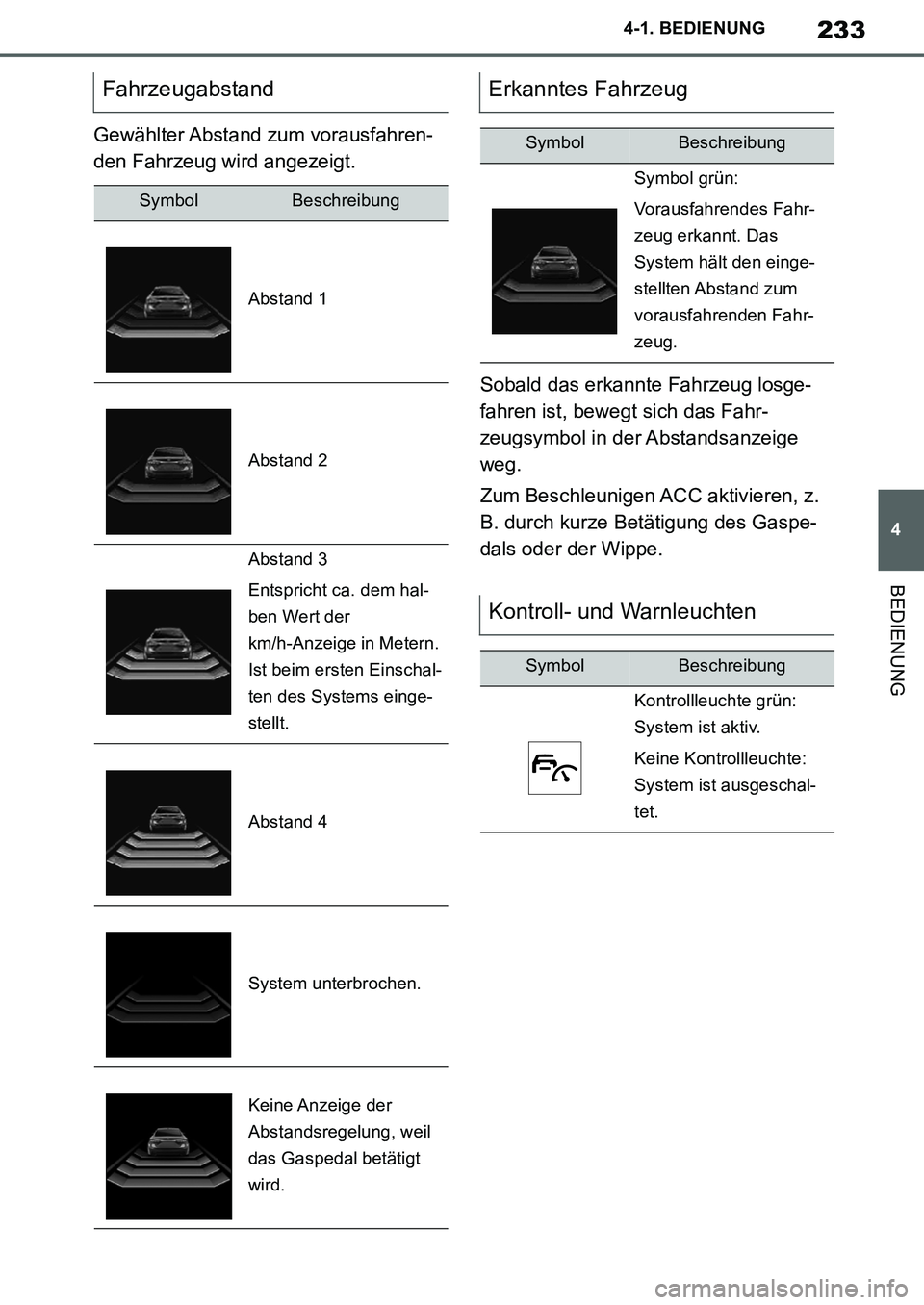 TOYOTA SUPRA 2020  Betriebsanleitungen (in German) 233
4
Supra Owners Manual_EM
4-1. BEDIENUNG
BEDIENUNG
Gewählter Abstand zum vorausfahren-
den Fahrzeug wird angezeigt.
Sobald das erkannte Fahrzeug losge-
fahren ist, bewegt sich das Fahr-
zeugsymbo