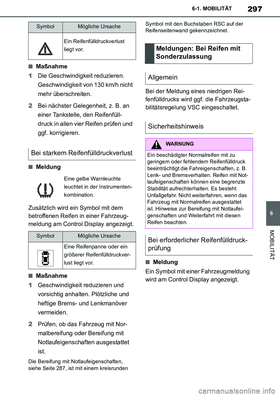 TOYOTA SUPRA 2020 Betriebsanleitungen (in German) 297
6
Supra Owners Manual_EM
6-1. MOBILITÄT
MOBILITÄT
■Maßnahme
1Die Geschwindigkeit reduzieren.
Geschwindigkeit von 130 km/h nicht
mehr überschreiten.
2Bei nächster Gelegenheit, z. B. an
e TOYOTA SUPRA 2020 Betriebsanleitungen (in German) 297
6
Supra Owners Manual_EM
6-1. MOBILITÄT
MOBILITÄT
■Maßnahme
1Die Geschwindigkeit reduzieren.
Geschwindigkeit von 130 km/h nicht
mehr überschreiten.
2Bei nächster Gelegenheit, z. B. an
e