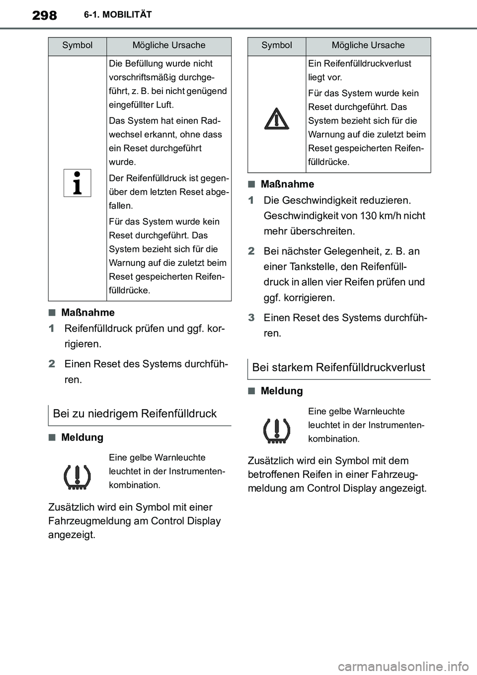 TOYOTA SUPRA 2020 Betriebsanleitungen (in German) 298
Supra Owners Manual_EM
6-1. MOBILITÄT
■Maßnahme
1Reifenfülldruck prüfen und ggf. kor-
rigieren.
2Einen Reset des Systems durchfüh-
ren.
■Meldung
Zusätzlich wird ein Symbol mit einer
Fa TOYOTA SUPRA 2020 Betriebsanleitungen (in German) 298
Supra Owners Manual_EM
6-1. MOBILITÄT
■Maßnahme
1Reifenfülldruck prüfen und ggf. kor-
rigieren.
2Einen Reset des Systems durchfüh-
ren.
■Meldung
Zusätzlich wird ein Symbol mit einer
Fa