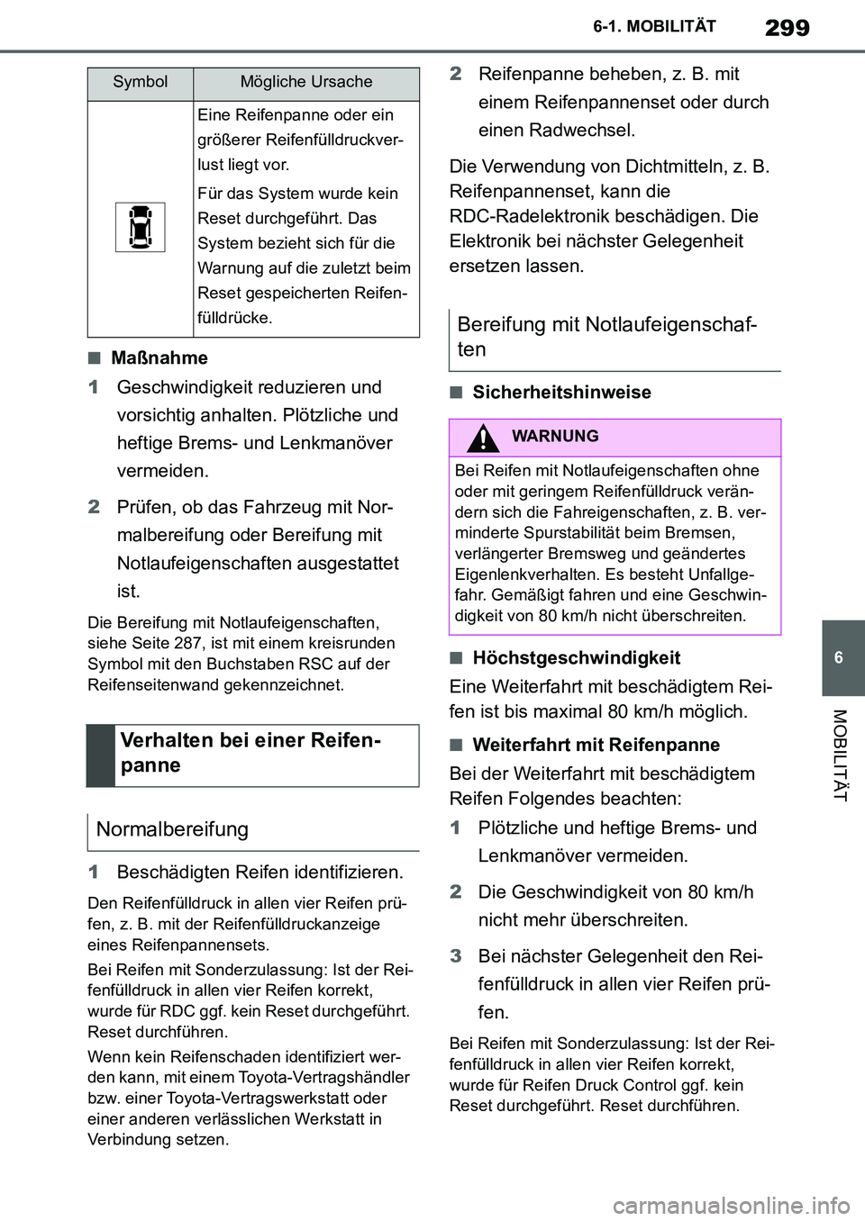 TOYOTA SUPRA 2020 Betriebsanleitungen (in German) 299
6
Supra Owners Manual_EM
6-1. MOBILITÄT
MOBILITÄT
■Maßnahme
1Geschwindigkeit reduzieren und
vorsichtig anhalten. Plötzliche und
heftige Brems- und Lenkmanöver
vermeiden.
2Prüfen, ob da TOYOTA SUPRA 2020 Betriebsanleitungen (in German) 299
6
Supra Owners Manual_EM
6-1. MOBILITÄT
MOBILITÄT
■Maßnahme
1Geschwindigkeit reduzieren und
vorsichtig anhalten. Plötzliche und
heftige Brems- und Lenkmanöver
vermeiden.
2Prüfen, ob da