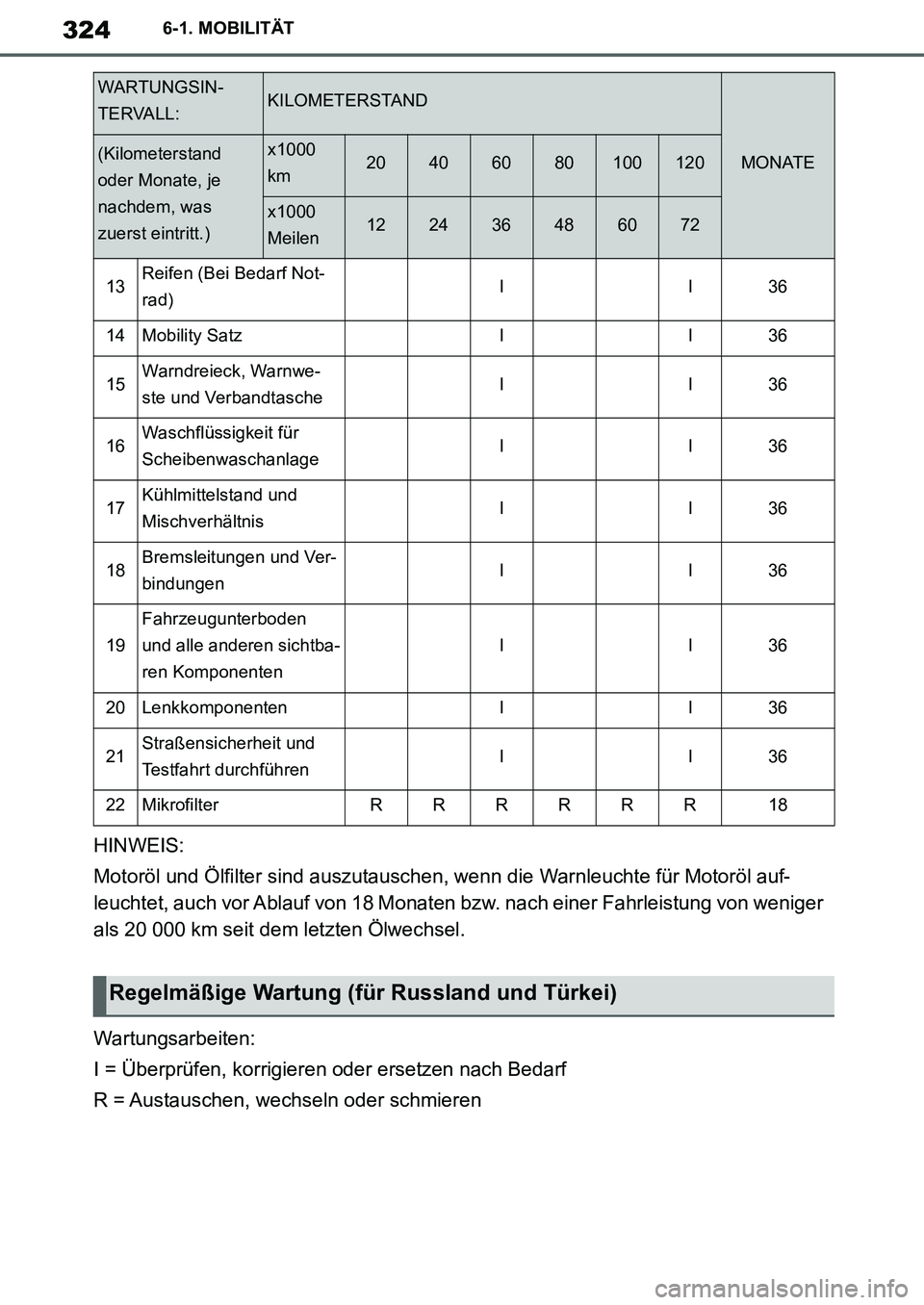 TOYOTA SUPRA 2020 Betriebsanleitungen (in German) 324
Supra Owners Manual_EM
6-1. MOBILITÄT
HINWEIS:
Motoröl und Ölfilter sind auszutauschen, wenn die Warnleuchte für Motoröl auf-
leuchtet, auch vor Ablauf von 18 Monaten bzw. nach einer Fahrlei TOYOTA SUPRA 2020 Betriebsanleitungen (in German) 324
Supra Owners Manual_EM
6-1. MOBILITÄT
HINWEIS:
Motoröl und Ölfilter sind auszutauschen, wenn die Warnleuchte für Motoröl auf-
leuchtet, auch vor Ablauf von 18 Monaten bzw. nach einer Fahrlei