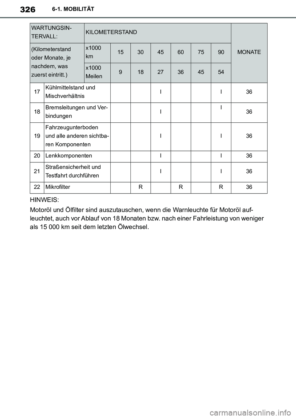 TOYOTA SUPRA 2020 Betriebsanleitungen (in German) 326
Supra Owners Manual_EM
6-1. MOBILITÄT
HINWEIS:
Motoröl und Ölfilter sind auszutauschen, wenn die Warnleuchte für Motoröl auf-
leuchtet, auch vor Ablauf von 18 Monaten bzw. nach einer Fahrlei TOYOTA SUPRA 2020 Betriebsanleitungen (in German) 326
Supra Owners Manual_EM
6-1. MOBILITÄT
HINWEIS:
Motoröl und Ölfilter sind auszutauschen, wenn die Warnleuchte für Motoröl auf-
leuchtet, auch vor Ablauf von 18 Monaten bzw. nach einer Fahrlei