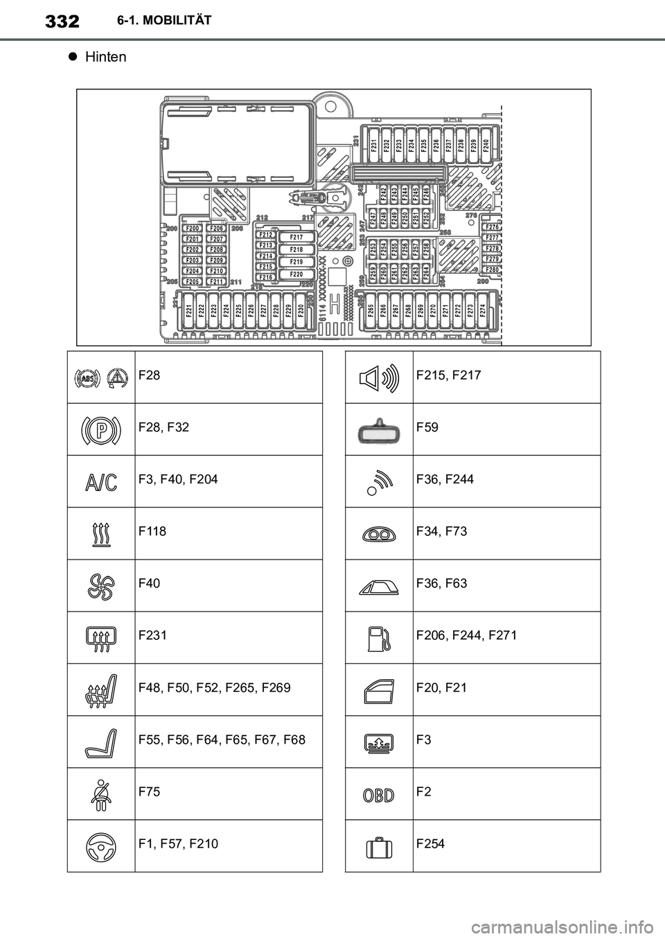 TOYOTA SUPRA 2020 Betriebsanleitungen (in German) 332
Supra Owners Manual_EM
6-1. MOBILITÄT
Hinten
F28
F28, F32
F3, F40, F204
F118
F40
F231
F48, F50, F52, F265, F269
F55, F56, F64, F65, F67, F68
F75
F1, F57, F210
F215, F217
F59
F36, F244
F34, F7 TOYOTA SUPRA 2020 Betriebsanleitungen (in German) 332
Supra Owners Manual_EM
6-1. MOBILITÄT
Hinten
F28
F28, F32
F3, F40, F204
F118
F40
F231
F48, F50, F52, F265, F269
F55, F56, F64, F65, F67, F68
F75
F1, F57, F210
F215, F217
F59
F36, F244
F34, F7