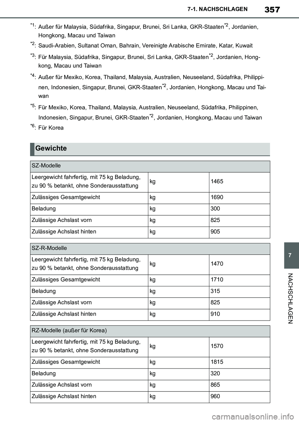 TOYOTA SUPRA 2020 Betriebsanleitungen (in German) 357
7
Supra Owners Manual_EM
7-1. NACHSCHLAGEN
NACHSCHLAGEN
*1: Außer für Malaysia, Südafrika, Singapur, Brunei, Sri Lanka, GKR-Staaten*2, Jordanien,
Hongkong, Macau und Taiwan
*2: Saudi-Arabien, TOYOTA SUPRA 2020 Betriebsanleitungen (in German) 357
7
Supra Owners Manual_EM
7-1. NACHSCHLAGEN
NACHSCHLAGEN
*1: Außer für Malaysia, Südafrika, Singapur, Brunei, Sri Lanka, GKR-Staaten*2, Jordanien,
Hongkong, Macau und Taiwan
*2: Saudi-Arabien,