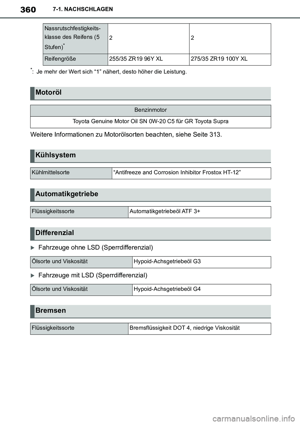 TOYOTA SUPRA 2020 Betriebsanleitungen (in German) 360
Supra Owners Manual_EM
7-1. NACHSCHLAGEN
*: Je mehr der Wert sich “1” nähert, desto höher die Leistung.
Weitere Informationen zu Motorölsorten beachten, siehe Seite 313.
Fahrzeuge ohne TOYOTA SUPRA 2020 Betriebsanleitungen (in German) 360
Supra Owners Manual_EM
7-1. NACHSCHLAGEN
*: Je mehr der Wert sich “1” nähert, desto höher die Leistung.
Weitere Informationen zu Motorölsorten beachten, siehe Seite 313.
Fahrzeuge ohne