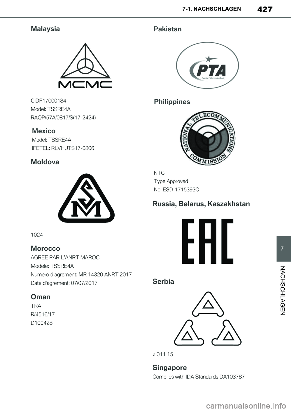 TOYOTA SUPRA 2020 Betriebsanleitungen (in German) 427
7
Supra Owners Manual_EM
7-1. NACHSCHLAGEN
NACHSCHLAGEN
Supra_OM_German_OM99V76M.book 427 ページ 2019年8月28日 水曜日 午後4時14分 TOYOTA SUPRA 2020 Betriebsanleitungen (in German) 427
7
Supra Owners Manual_EM
7-1. NACHSCHLAGEN
NACHSCHLAGEN
Supra_OM_German_OM99V76M.book 427 ページ 2019年8月28日 水曜日 午後4時14分