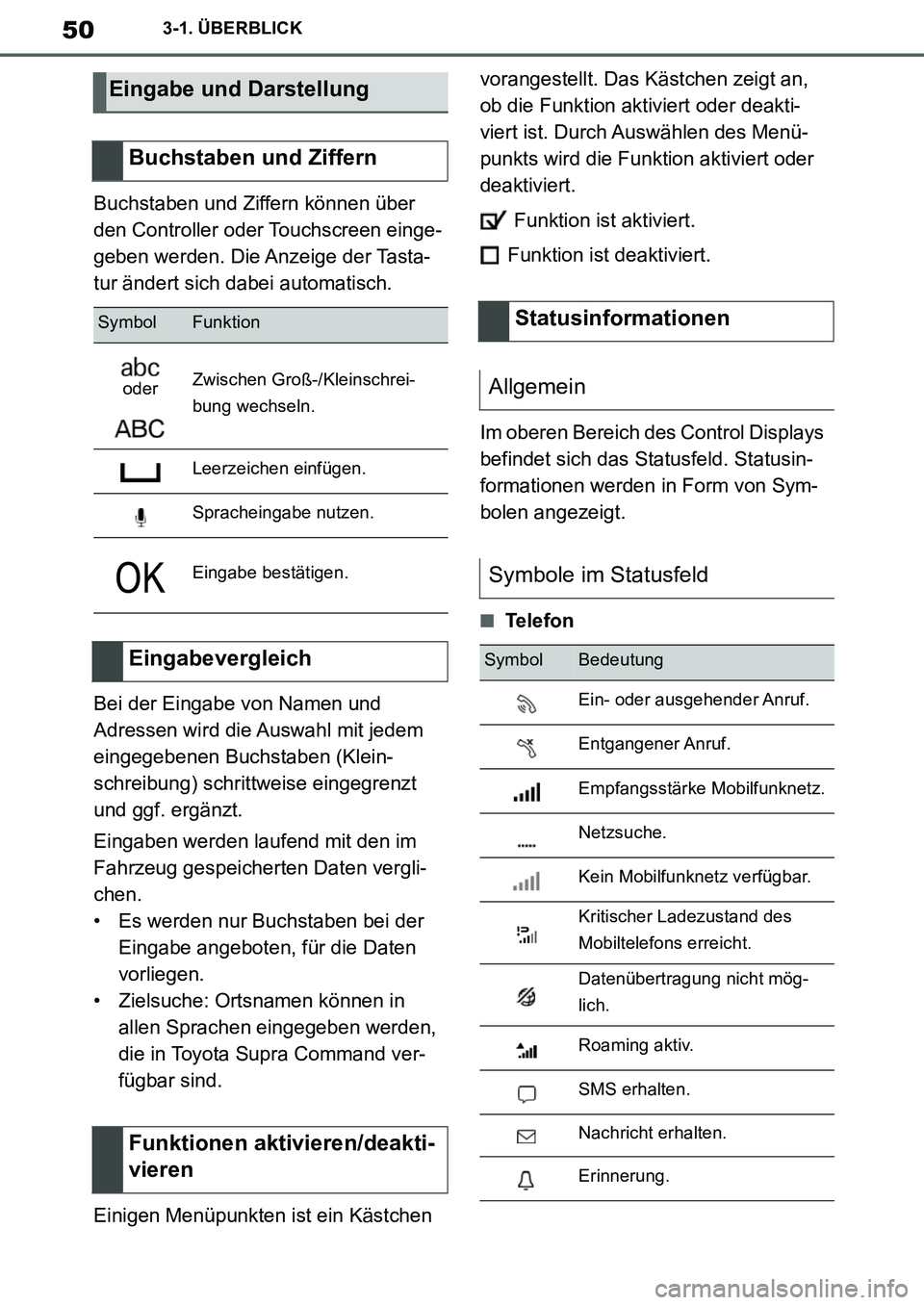 TOYOTA SUPRA 2020  Betriebsanleitungen (in German) 50
Supra Owners Manual_EM
3-1. ÜBERBLICK
Buchstaben und Ziffern können über 
den Controller oder Touchscreen einge-
geben werden. Die Anzeige der Tasta-
tur ändert sich dabei automatisch.
Bei der