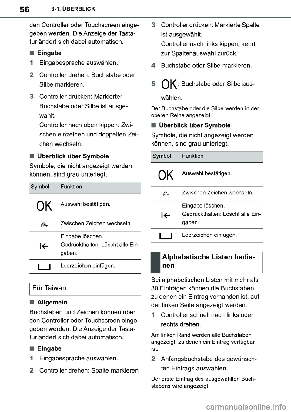 TOYOTA SUPRA 2020 Betriebsanleitungen (in German) 56
Supra Owners Manual_EM
3-1. ÜBERBLICK
den Controller oder Touchscreen einge-
geben werden. Die Anzeige der Tasta-
tur ändert sich dabei automatisch.
■Eingabe
1Eingabesprache auswählen.
2Contr TOYOTA SUPRA 2020 Betriebsanleitungen (in German) 56
Supra Owners Manual_EM
3-1. ÜBERBLICK
den Controller oder Touchscreen einge-
geben werden. Die Anzeige der Tasta-
tur ändert sich dabei automatisch.
■Eingabe
1Eingabesprache auswählen.
2Contr
