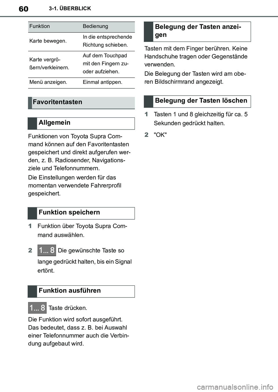 TOYOTA SUPRA 2020 Betriebsanleitungen (in German) 60
Supra Owners Manual_EM
3-1. ÜBERBLICK
Funktionen von Toyota Supra Com-
mand können auf den Favoritentasten
gespeichert und direkt aufgerufen wer-
den, z. B. Radiosender, Navigations-
ziele und TOYOTA SUPRA 2020 Betriebsanleitungen (in German) 60
Supra Owners Manual_EM
3-1. ÜBERBLICK
Funktionen von Toyota Supra Com-
mand können auf den Favoritentasten
gespeichert und direkt aufgerufen wer-
den, z. B. Radiosender, Navigations-
ziele und