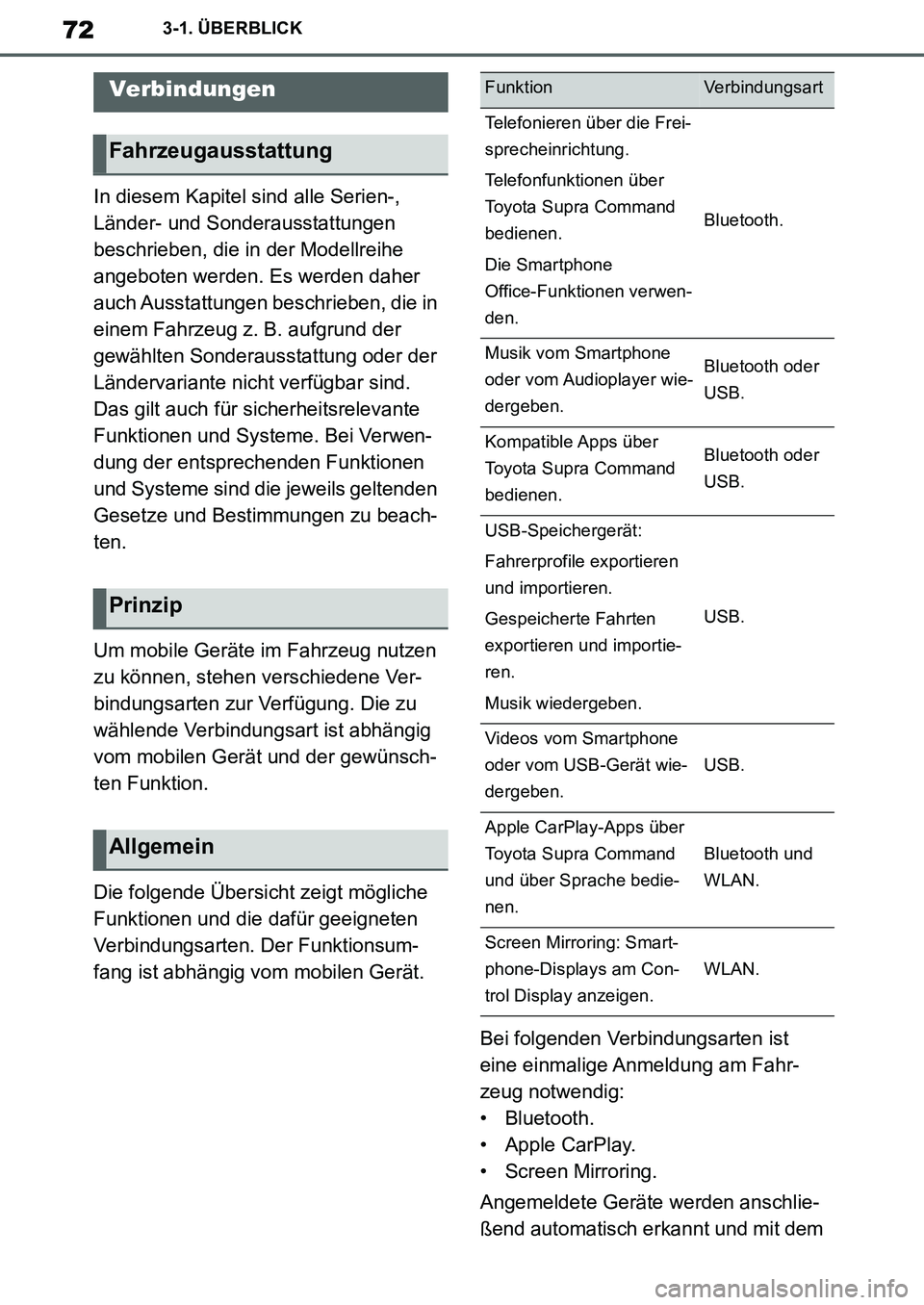 TOYOTA SUPRA 2020  Betriebsanleitungen (in German) 72
Supra Owners Manual_EM
3-1. ÜBERBLICK
In diesem Kapitel sind alle Serien-, 
Länder- und Sonderausstattungen 
beschrieben, die in der Modellreihe 
angeboten werden. Es werden daher 
auch Ausstatt