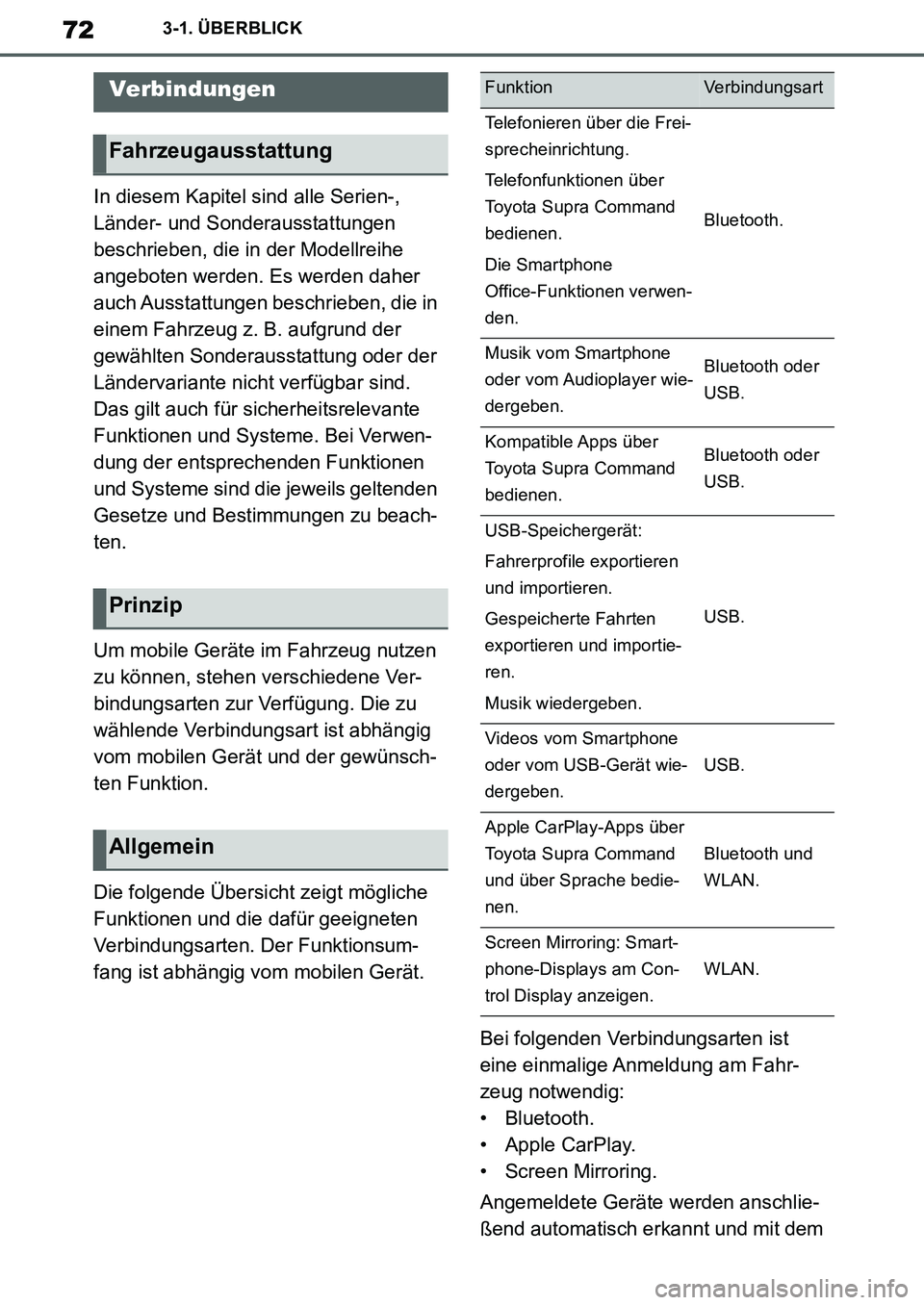 TOYOTA SUPRA 2020 Betriebsanleitungen (in German) 72
Supra Owners Manual_EM
3-1. ÜBERBLICK
In diesem Kapitel sind alle Serien-,
Länder- und Sonderausstattungen
beschrieben, die in der Modellreihe
angeboten werden. Es werden daher
auch Ausstatt TOYOTA SUPRA 2020 Betriebsanleitungen (in German) 72
Supra Owners Manual_EM
3-1. ÜBERBLICK
In diesem Kapitel sind alle Serien-,
Länder- und Sonderausstattungen
beschrieben, die in der Modellreihe
angeboten werden. Es werden daher
auch Ausstatt