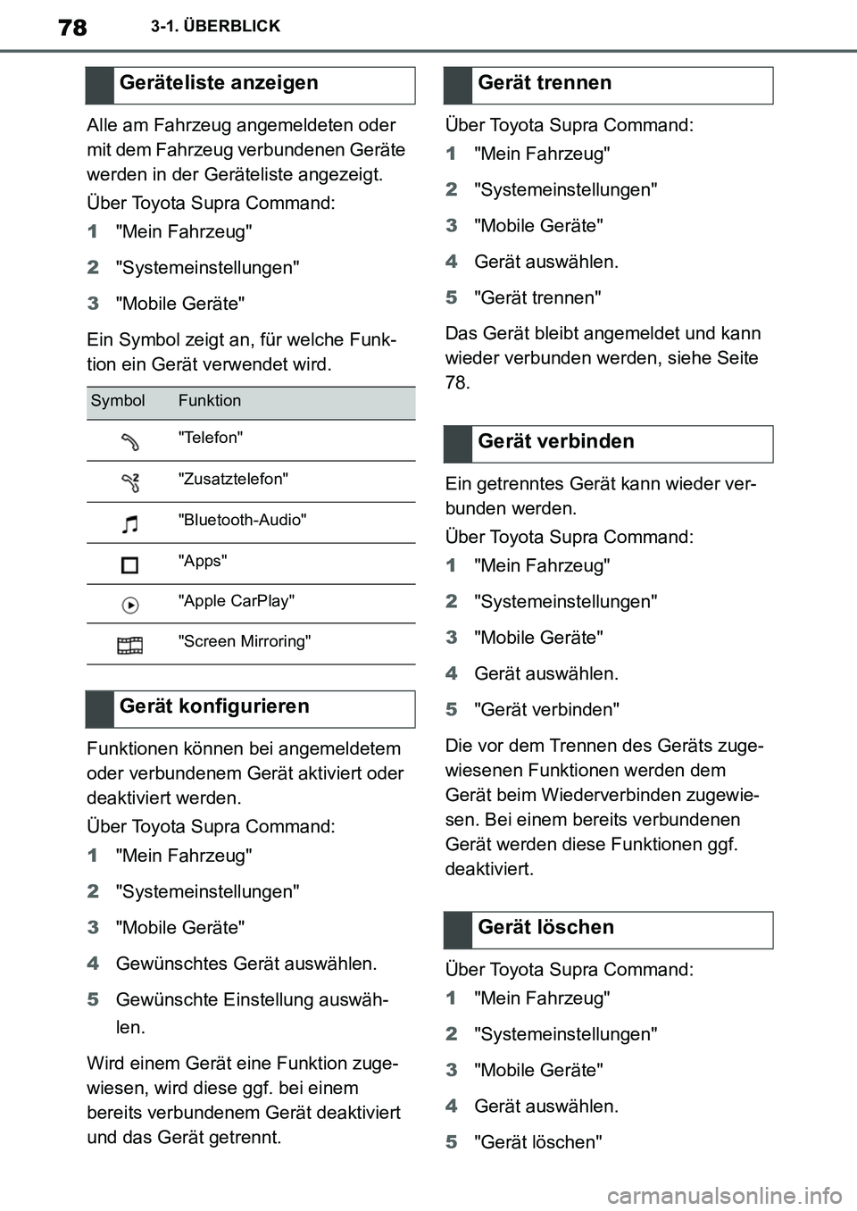 TOYOTA SUPRA 2020 Betriebsanleitungen (in German) 78
Supra Owners Manual_EM
3-1. ÜBERBLICK
Alle am Fahrzeug angemeldeten oder
mit dem Fahrzeug verbundenen Geräte
werden in der Geräteliste angezeigt.
Über Toyota Supra Command:
1"Mein Fahrzeug"
TOYOTA SUPRA 2020 Betriebsanleitungen (in German) 78
Supra Owners Manual_EM
3-1. ÜBERBLICK
Alle am Fahrzeug angemeldeten oder
mit dem Fahrzeug verbundenen Geräte
werden in der Geräteliste angezeigt.
Über Toyota Supra Command:
1"Mein Fahrzeug"
