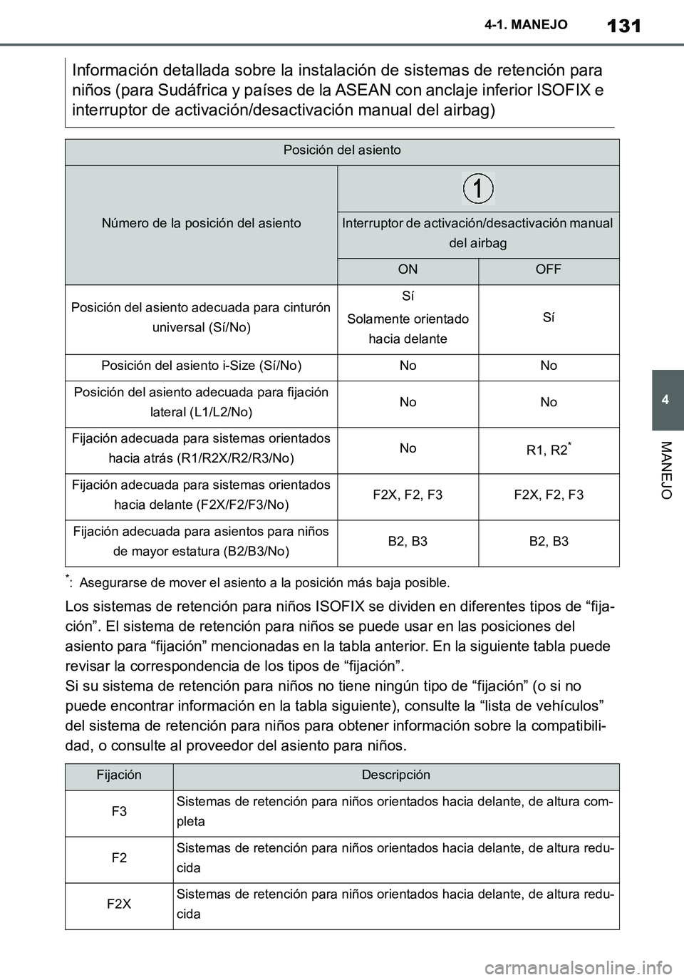 TOYOTA SUPRA 2020 Manuale de Empleo (in Spanish) 131
4
Supra Owners Manual_ES
4-1. MANEJO
MANEJO
*: Asegurarse de mover el asiento a la posición más baja posible.
Los sistemas de retención para niños ISOFIX se dividen en diferentes tipos de “ TOYOTA SUPRA 2020 Manuale de Empleo (in Spanish) 131
4
Supra Owners Manual_ES
4-1. MANEJO
MANEJO
*: Asegurarse de mover el asiento a la posición más baja posible.
Los sistemas de retención para niños ISOFIX se dividen en diferentes tipos de “