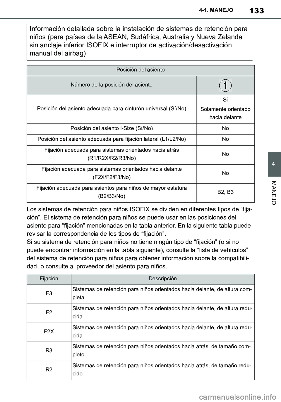 TOYOTA SUPRA 2020 Manuale de Empleo (in Spanish) 133
4
Supra Owners Manual_ES
4-1. MANEJO
MANEJO
Los sistemas de retención para niños ISOFIX se dividen en diferentes tipos de “fija-
ción”. El sistema de retención para niños se puede usar e TOYOTA SUPRA 2020 Manuale de Empleo (in Spanish) 133
4
Supra Owners Manual_ES
4-1. MANEJO
MANEJO
Los sistemas de retención para niños ISOFIX se dividen en diferentes tipos de “fija-
ción”. El sistema de retención para niños se puede usar e