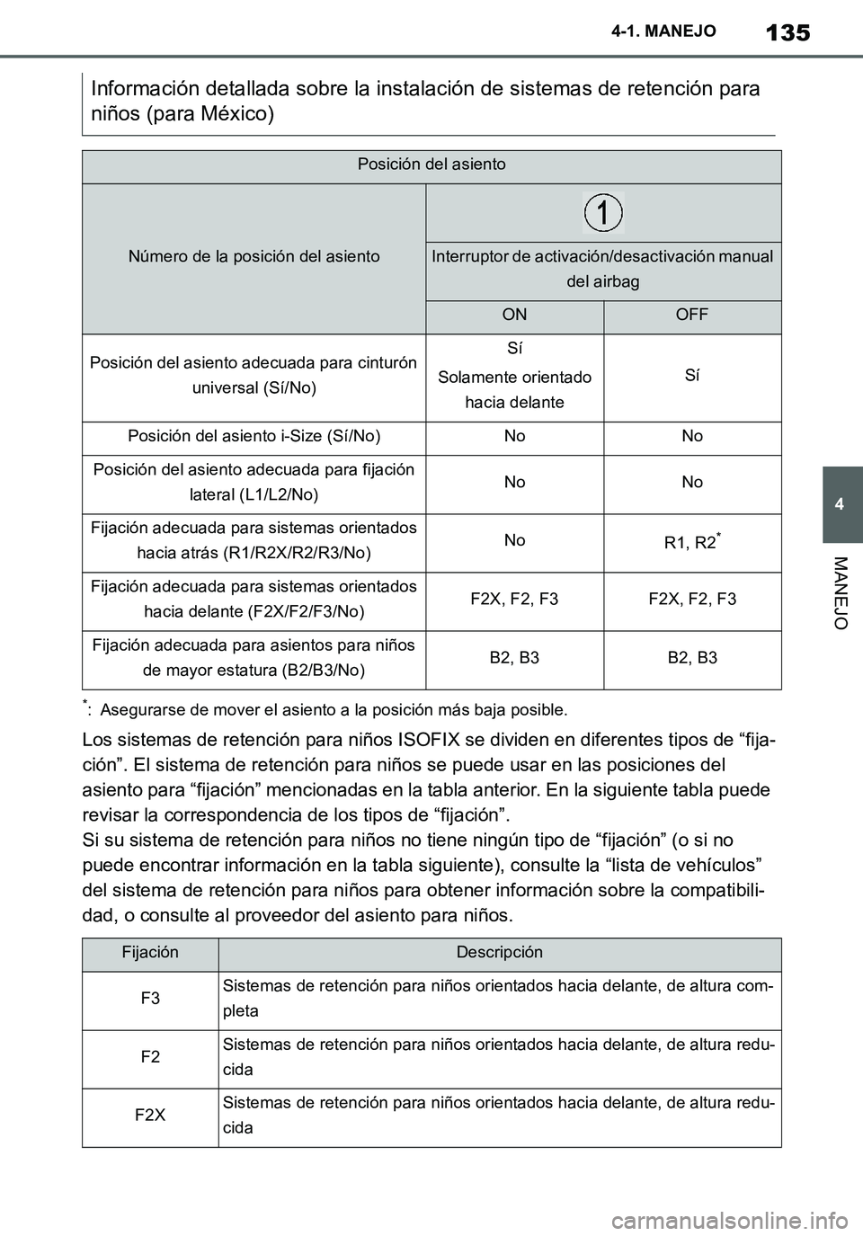 TOYOTA SUPRA 2020 Manuale de Empleo (in Spanish) 135
4
Supra Owners Manual_ES
4-1. MANEJO
MANEJO
*: Asegurarse de mover el asiento a la posición más baja posible.
Los sistemas de retención para niños ISOFIX se dividen en diferentes tipos de “ TOYOTA SUPRA 2020 Manuale de Empleo (in Spanish) 135
4
Supra Owners Manual_ES
4-1. MANEJO
MANEJO
*: Asegurarse de mover el asiento a la posición más baja posible.
Los sistemas de retención para niños ISOFIX se dividen en diferentes tipos de “
