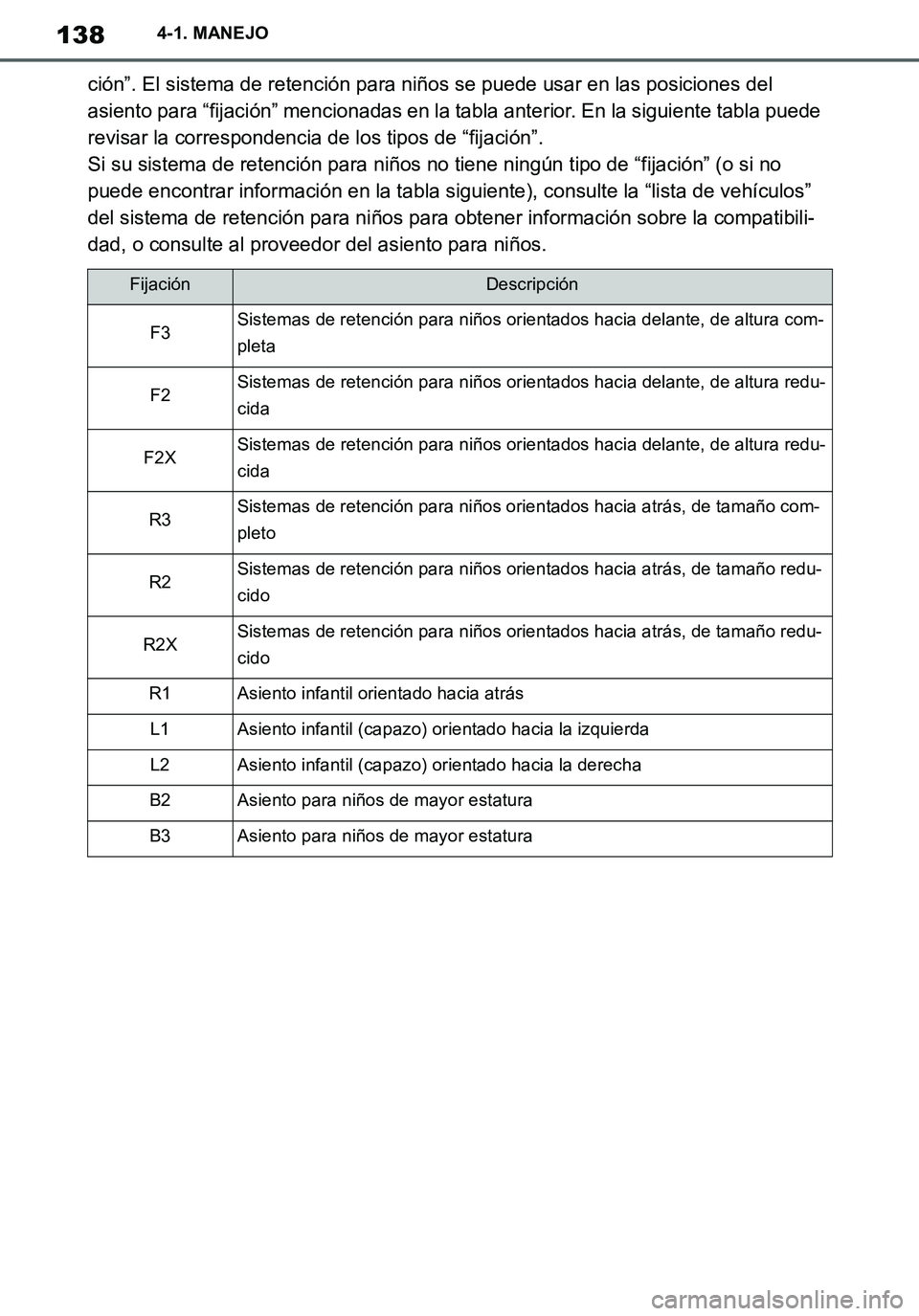 TOYOTA SUPRA 2020 Manuale de Empleo (in Spanish) 138
Supra Owners Manual_ES
4-1. MANEJO
ción”. El sistema de retención para niños se puede usar en las posiciones del
asiento para “fijación” mencionadas en la tabla anterior. En la siguien TOYOTA SUPRA 2020 Manuale de Empleo (in Spanish) 138
Supra Owners Manual_ES
4-1. MANEJO
ción”. El sistema de retención para niños se puede usar en las posiciones del
asiento para “fijación” mencionadas en la tabla anterior. En la siguien