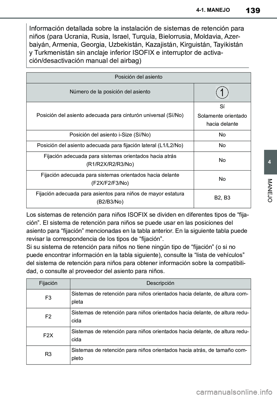 TOYOTA SUPRA 2020 Manuale de Empleo (in Spanish) 139
4
Supra Owners Manual_ES
4-1. MANEJO
MANEJO
Los sistemas de retención para niños ISOFIX se dividen en diferentes tipos de “fija-
ción”. El sistema de retención para niños se puede usar e TOYOTA SUPRA 2020 Manuale de Empleo (in Spanish) 139
4
Supra Owners Manual_ES
4-1. MANEJO
MANEJO
Los sistemas de retención para niños ISOFIX se dividen en diferentes tipos de “fija-
ción”. El sistema de retención para niños se puede usar e