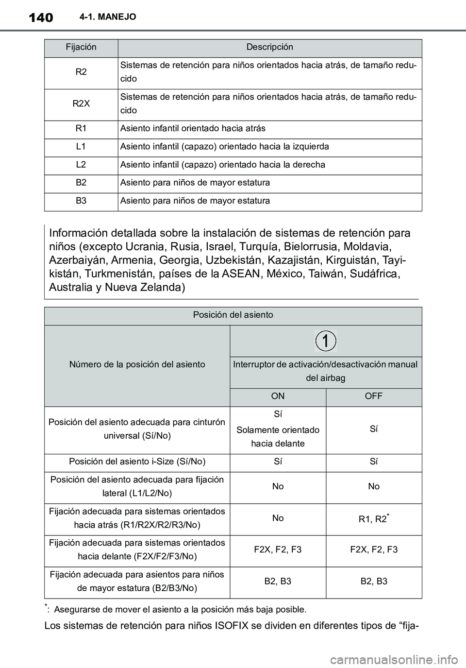 TOYOTA SUPRA 2020 Manuale de Empleo (in Spanish) 140
Supra Owners Manual_ES
4-1. MANEJO
*: Asegurarse de mover el asiento a la posición más baja posible.
Los sistemas de retención para niños ISOFIX se dividen en diferentes tipos de “fija-
R2S TOYOTA SUPRA 2020 Manuale de Empleo (in Spanish) 140
Supra Owners Manual_ES
4-1. MANEJO
*: Asegurarse de mover el asiento a la posición más baja posible.
Los sistemas de retención para niños ISOFIX se dividen en diferentes tipos de “fija-
R2S