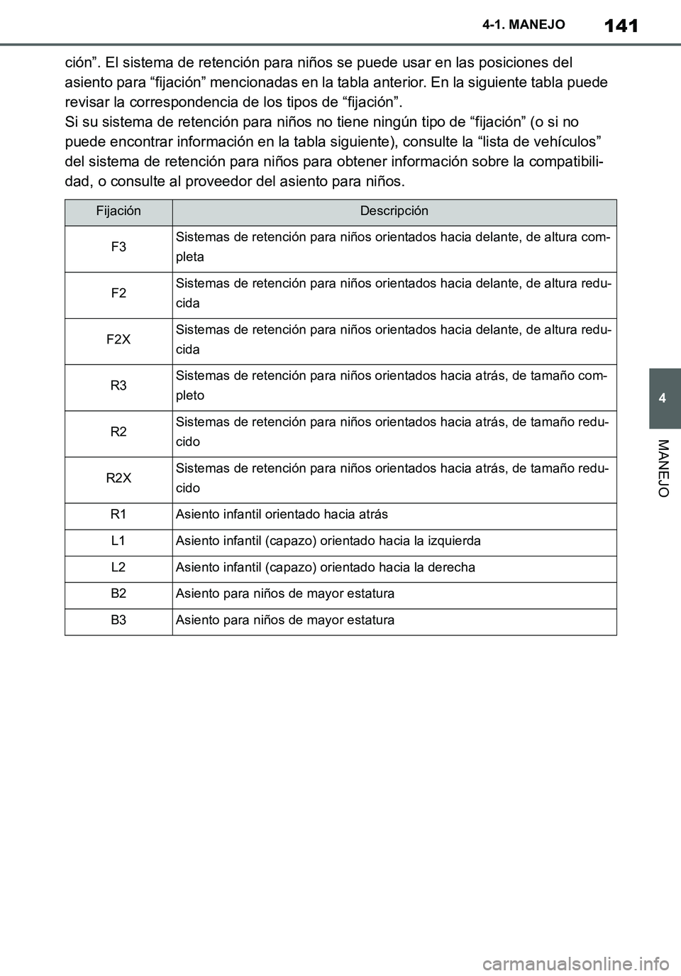 TOYOTA SUPRA 2020  Manuale de Empleo (in Spanish) 141
4
Supra Owners Manual_ES
4-1. MANEJO
MANEJO
ción”. El sistema de retención para niños se puede usar en las posiciones del 
asiento para “fijación” mencionadas en la tabla anterior. En l