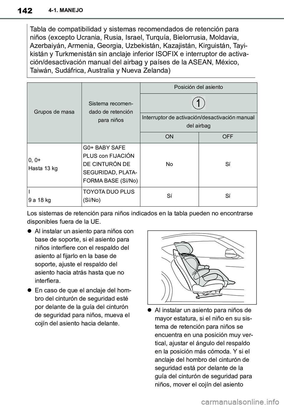 TOYOTA SUPRA 2020  Manuale de Empleo (in Spanish) 142
Supra Owners Manual_ES
4-1. MANEJO
Los sistemas de retención para niños indicados en la tabla pueden no encontrarse 
disponibles fuera de la UE.
Al instalar un asiento para niños con 
base 