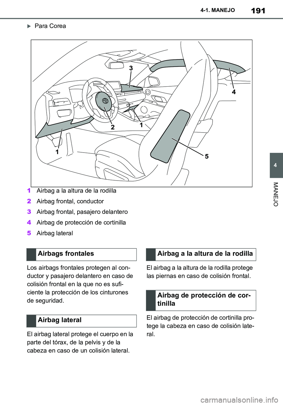 TOYOTA SUPRA 2020 Manuale de Empleo (in Spanish) 191
4
Supra Owners Manual_ES
4-1. MANEJO
MANEJO
Para Corea
1Airbag a la altura de la rodilla
2Airbag frontal, conductor
3Airbag frontal, pasajero delantero
4Airbag de protección de cortinilla
5Ai TOYOTA SUPRA 2020 Manuale de Empleo (in Spanish) 191
4
Supra Owners Manual_ES
4-1. MANEJO
MANEJO
Para Corea
1Airbag a la altura de la rodilla
2Airbag frontal, conductor
3Airbag frontal, pasajero delantero
4Airbag de protección de cortinilla
5Ai