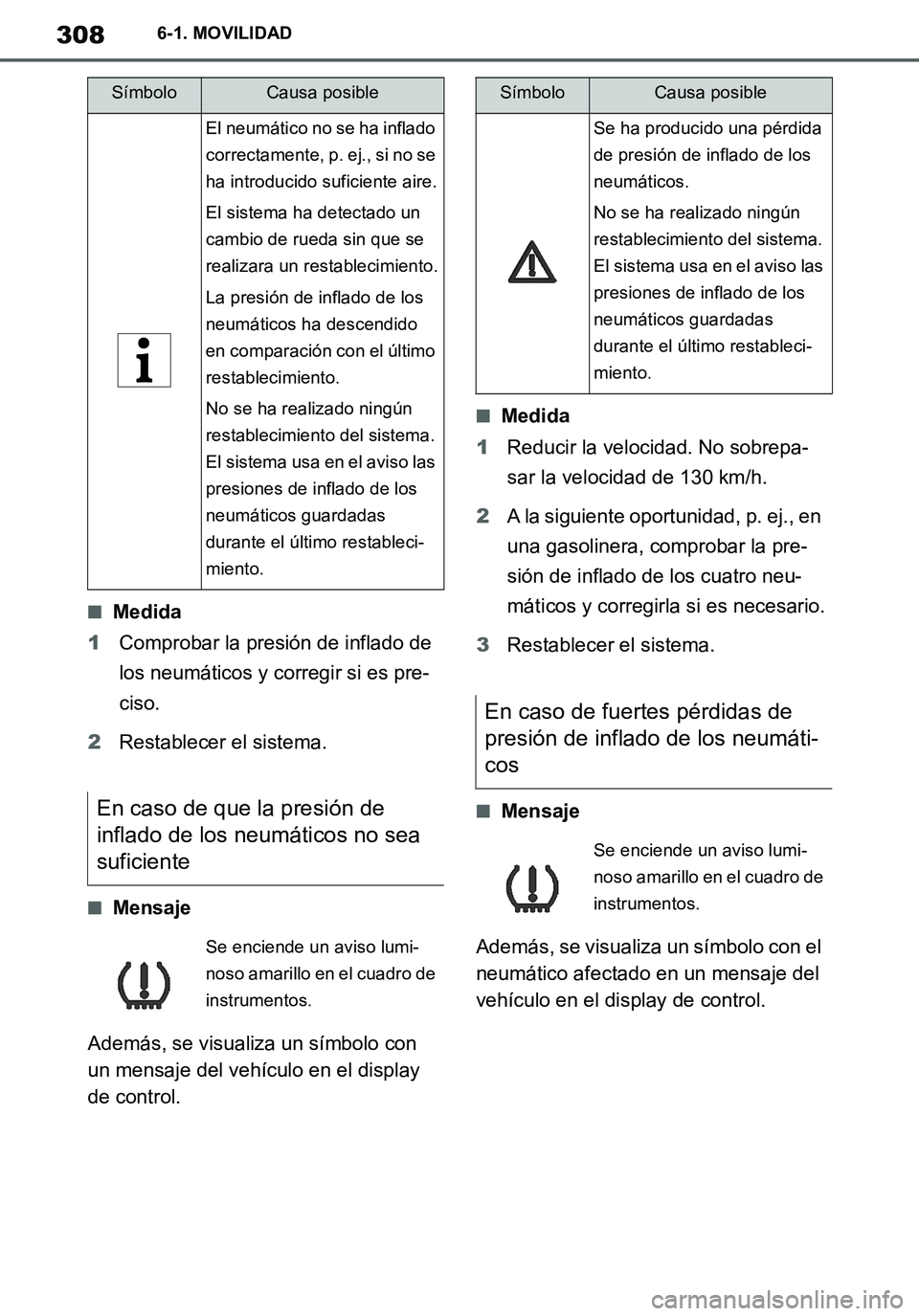 TOYOTA SUPRA 2020 Manuale de Empleo (in Spanish) 308
Supra Owners Manual_ES
6-1. MOVILIDAD
■Medida
1Comprobar la presión de inflado de
los neumáticos y corregir si es pre-
ciso.
2Restablecer el sistema.
■Mensaje
Además, se visualiza un sím TOYOTA SUPRA 2020 Manuale de Empleo (in Spanish) 308
Supra Owners Manual_ES
6-1. MOVILIDAD
■Medida
1Comprobar la presión de inflado de
los neumáticos y corregir si es pre-
ciso.
2Restablecer el sistema.
■Mensaje
Además, se visualiza un sím