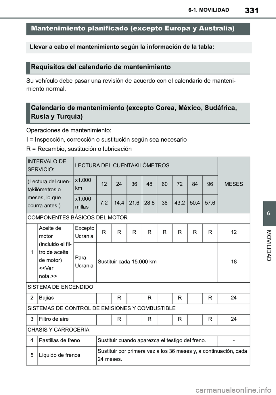 TOYOTA SUPRA 2020 Manuale de Empleo (in Spanish) 331
6
Supra Owners Manual_ES
6-1. MOVILIDAD
MOVILIDAD
Su vehículo debe pasar una revisión de acuerdo con el calendario de manteni-
miento normal.
Operaciones de mantenimiento:
I = Inspección, corr TOYOTA SUPRA 2020 Manuale de Empleo (in Spanish) 331
6
Supra Owners Manual_ES
6-1. MOVILIDAD
MOVILIDAD
Su vehículo debe pasar una revisión de acuerdo con el calendario de manteni-
miento normal.
Operaciones de mantenimiento:
I = Inspección, corr